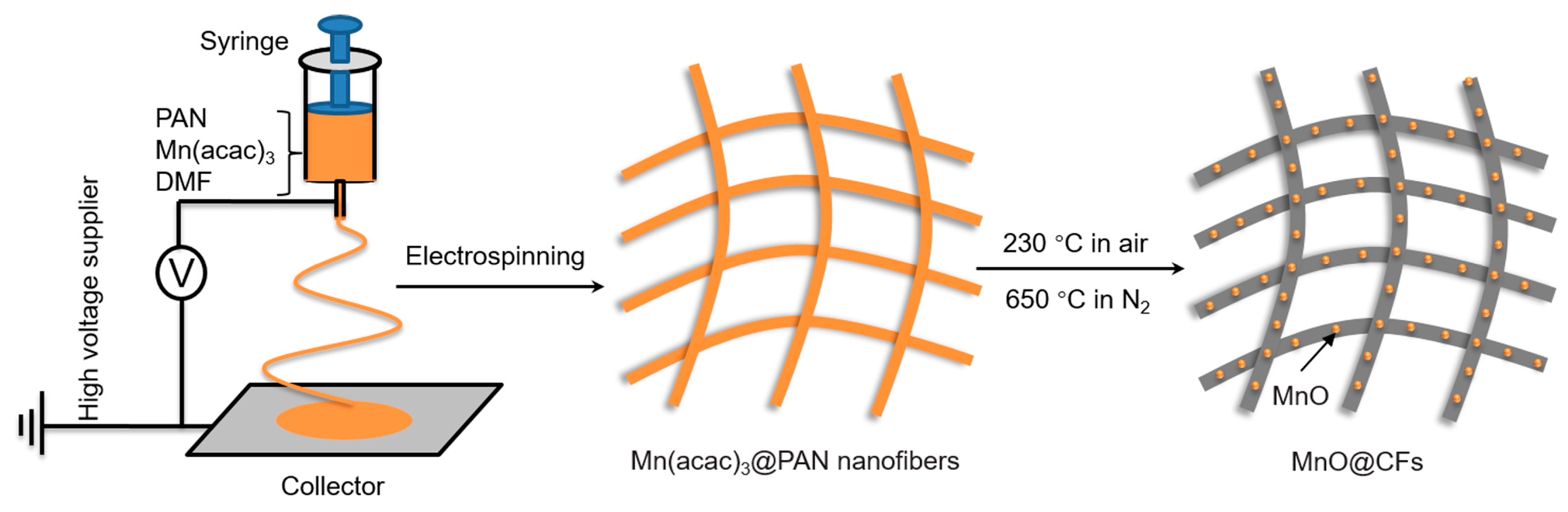 Nanomaterials 08 00733 g001 Nanomaterials 08 00733 g001