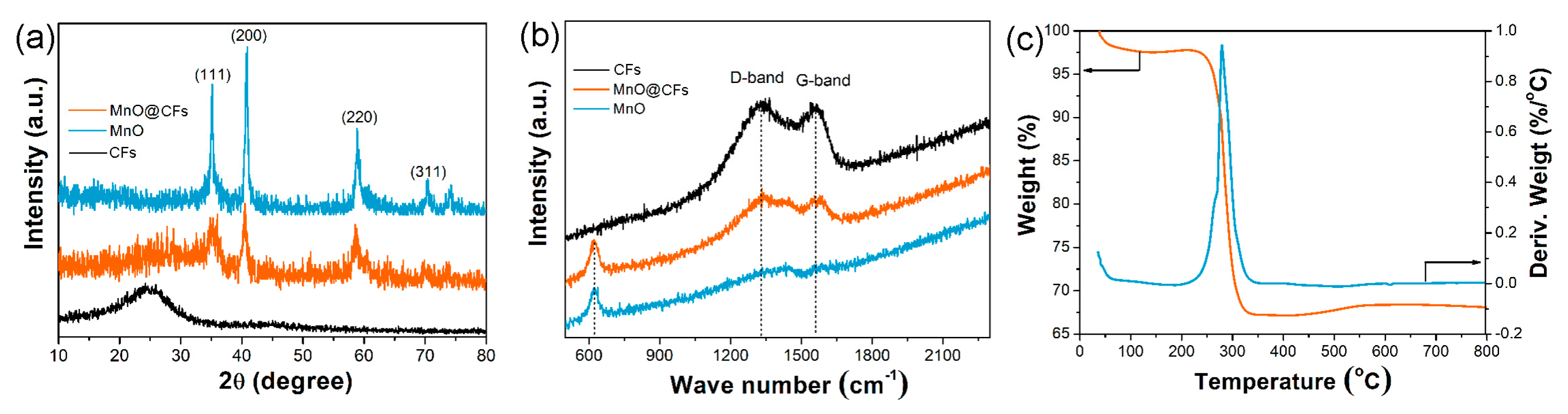 Nanomaterials 08 00733 g002 Nanomaterials 08 00733 g002