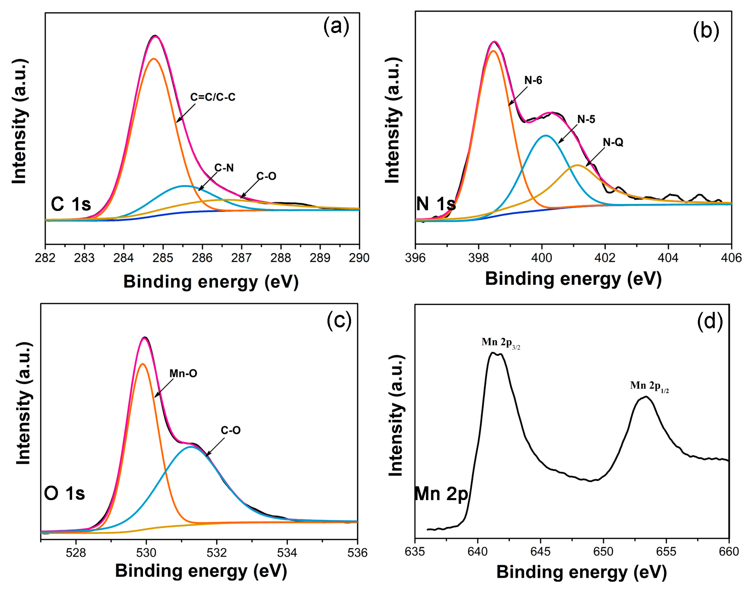 Nanomaterials 08 00733 g003 Nanomaterials 08 00733 g003