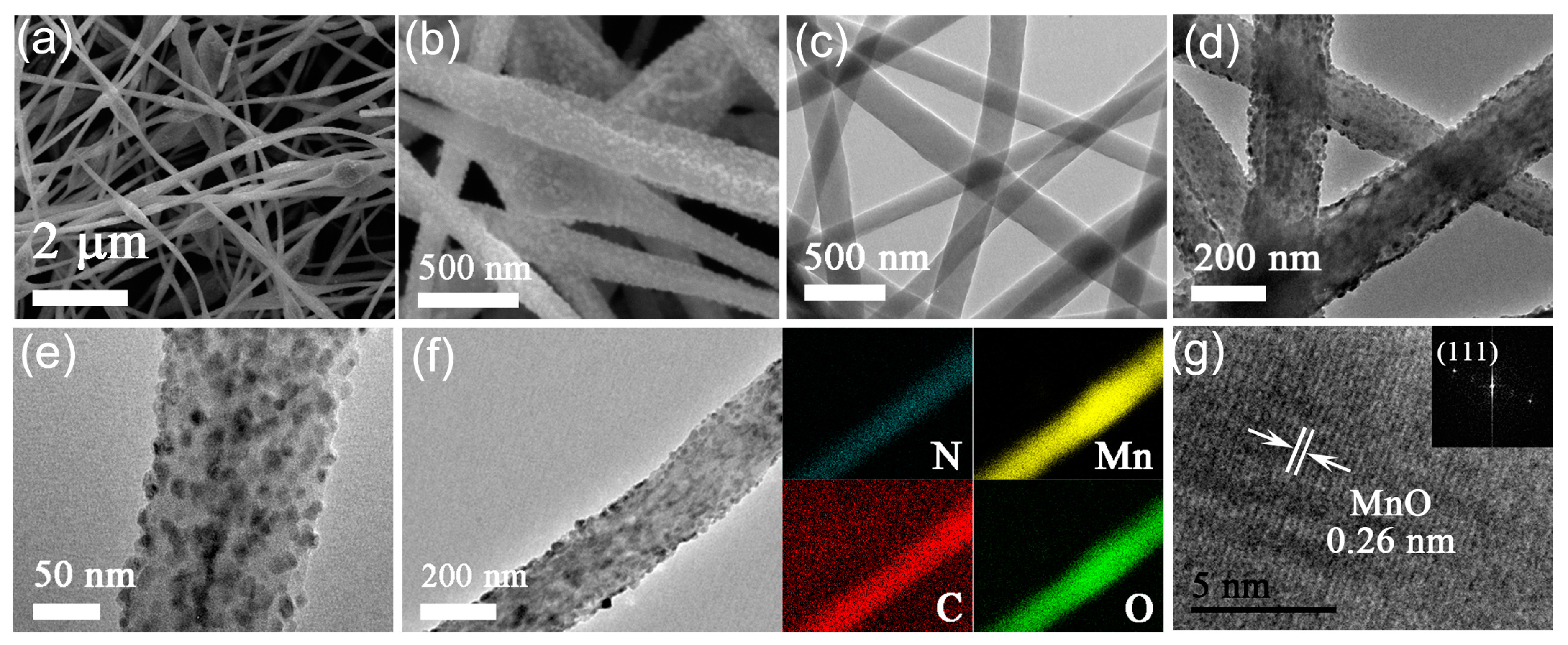 Nanomaterials 08 00733 g004 Nanomaterials 08 00733 g004
