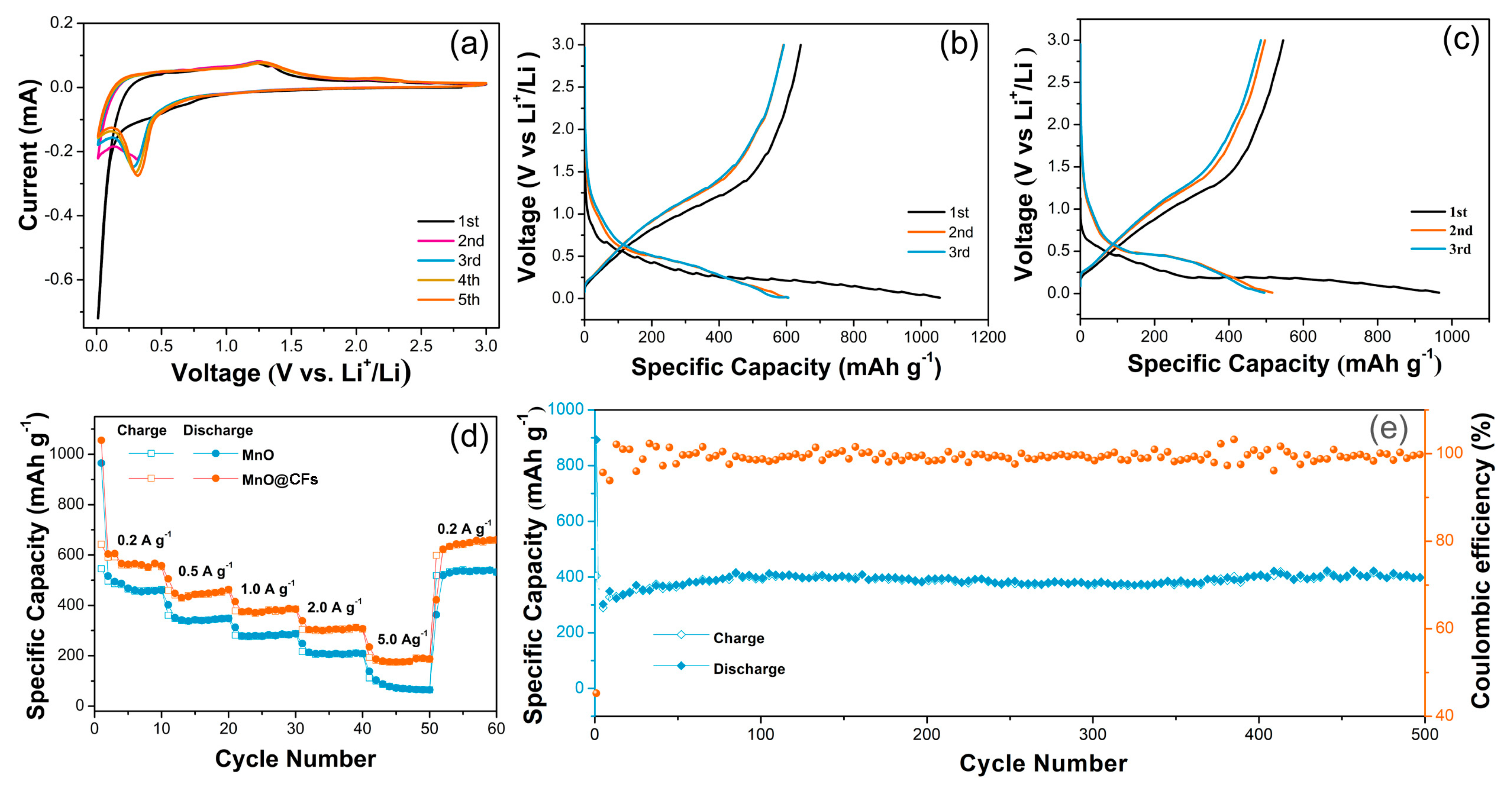 Nanomaterials 08 00733 g005 Nanomaterials 08 00733 g005