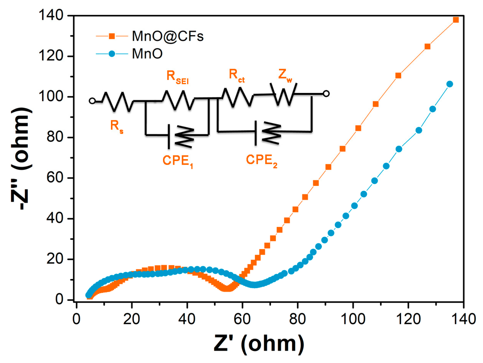 Nanomaterials 08 00733 g006 Nanomaterials 08 00733 g006