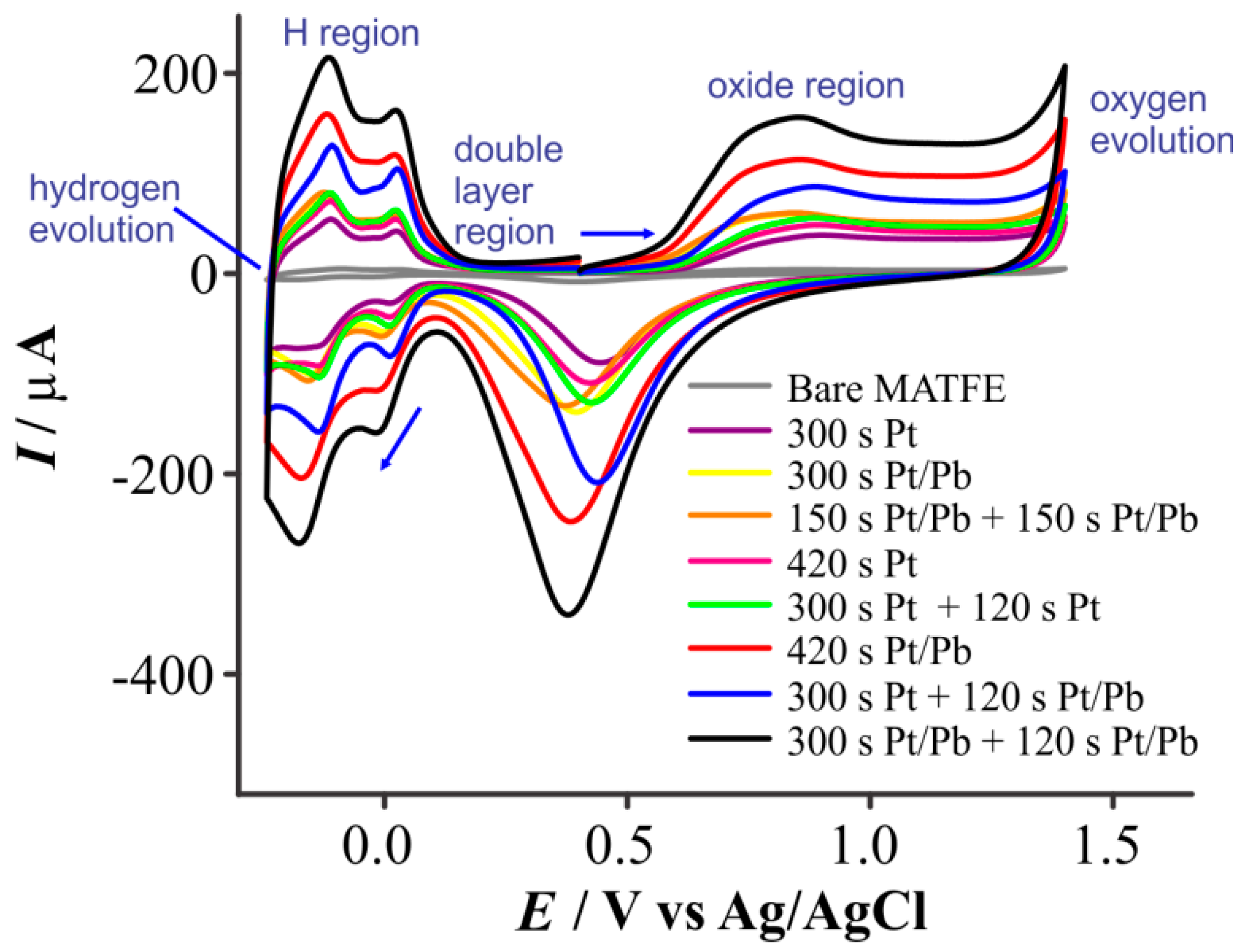 Nanomaterials 08 00735 g003