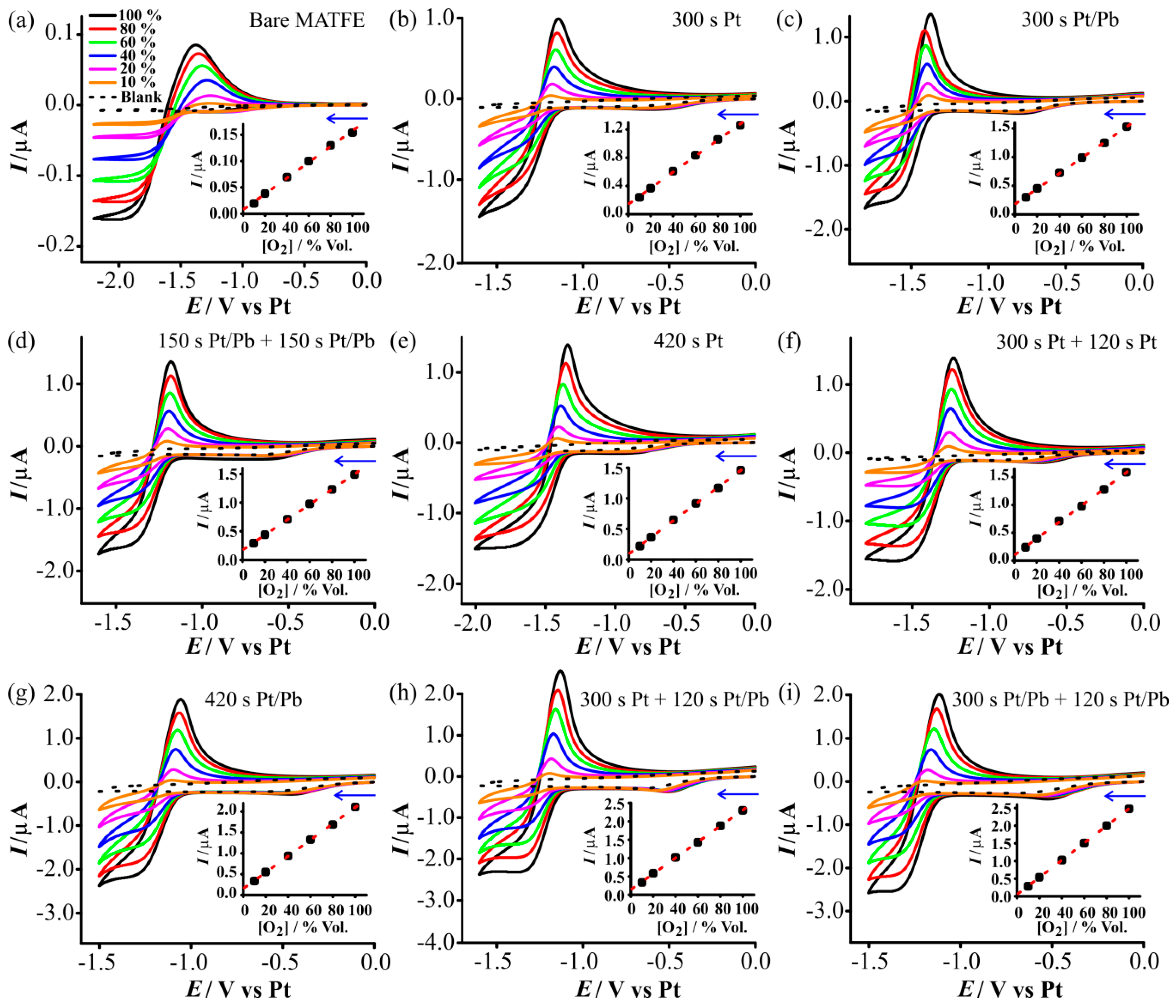 Nanomaterials 08 00735 g004