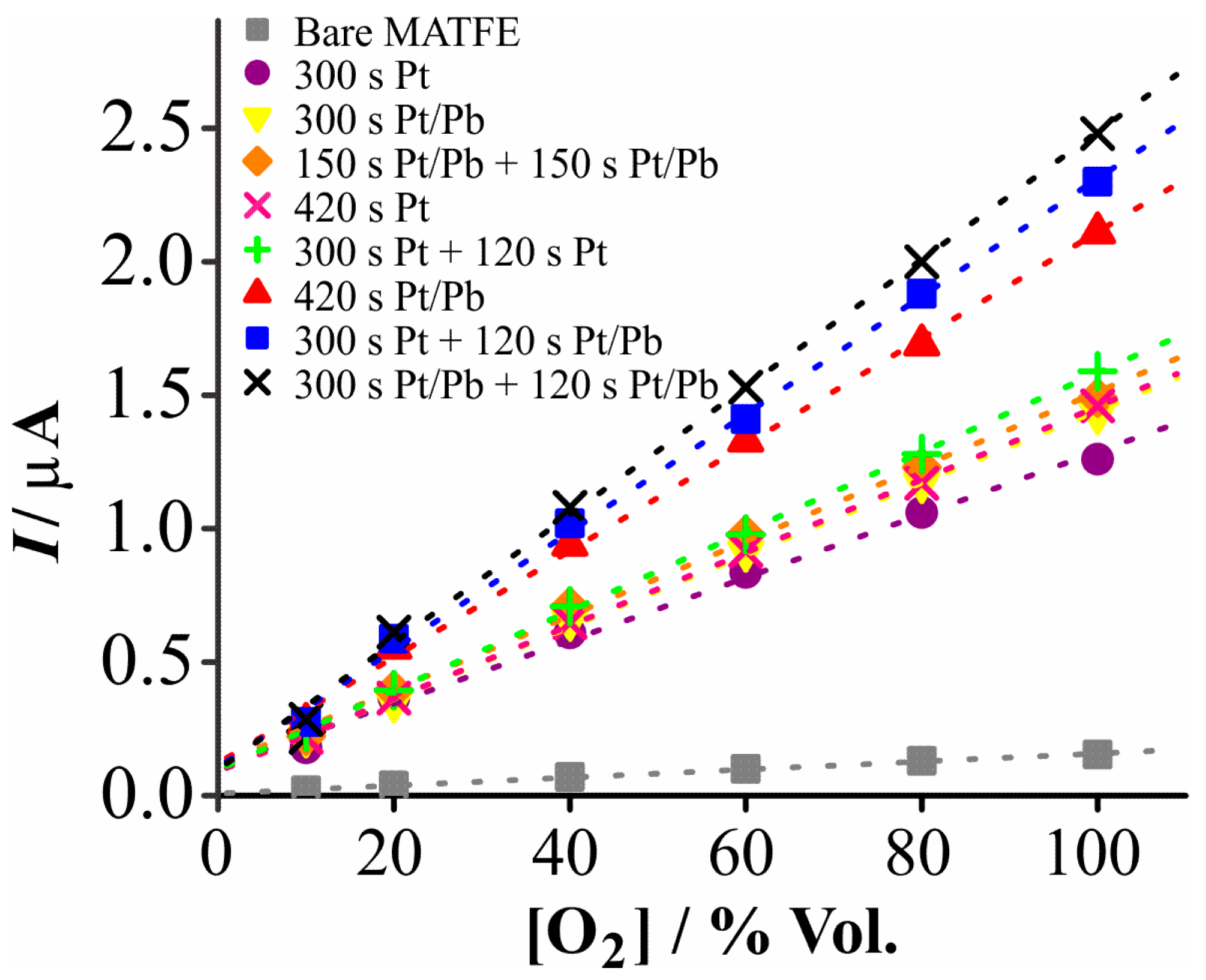 Nanomaterials 08 00735 g005