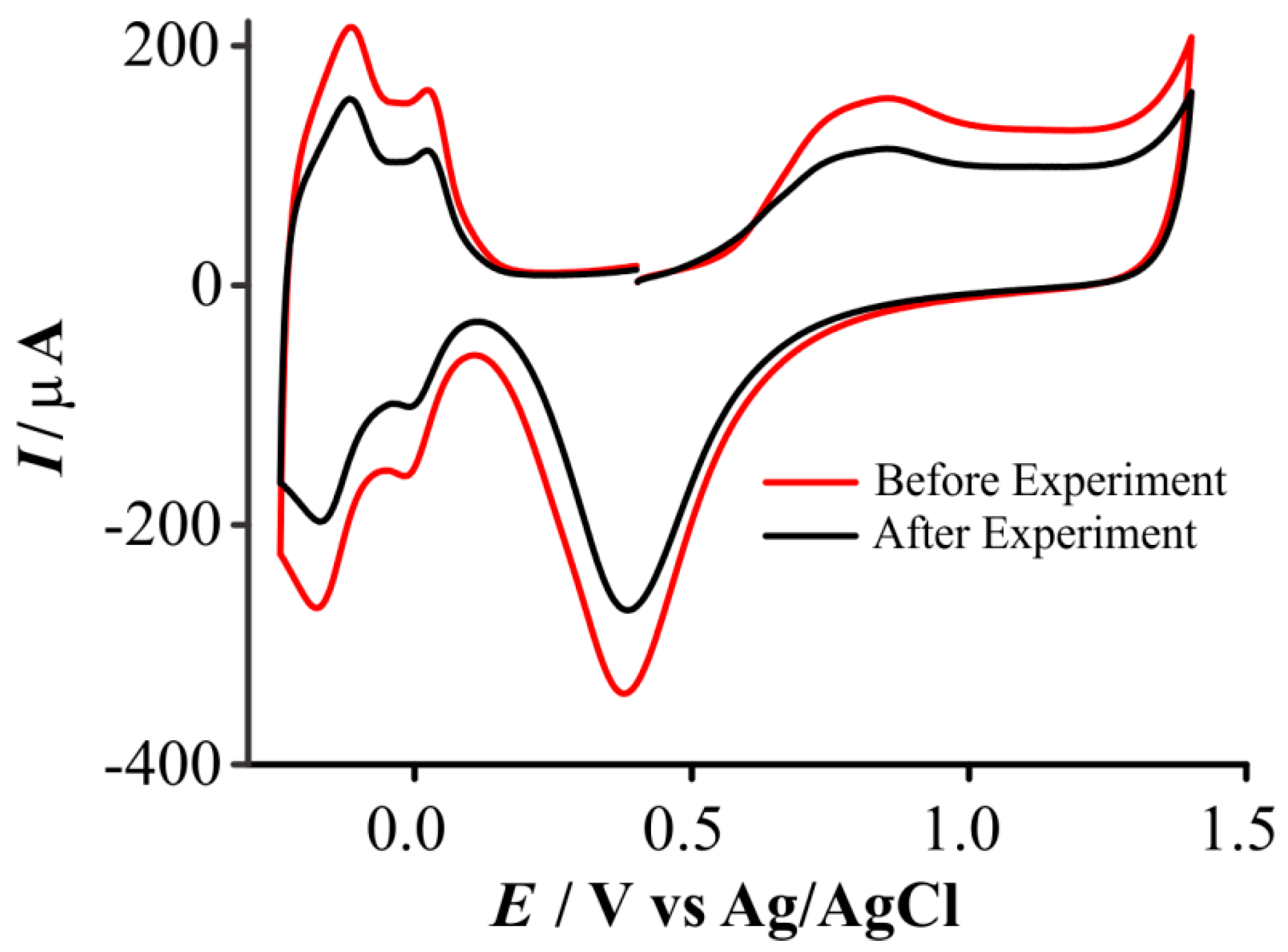 Nanomaterials 08 00735 g006