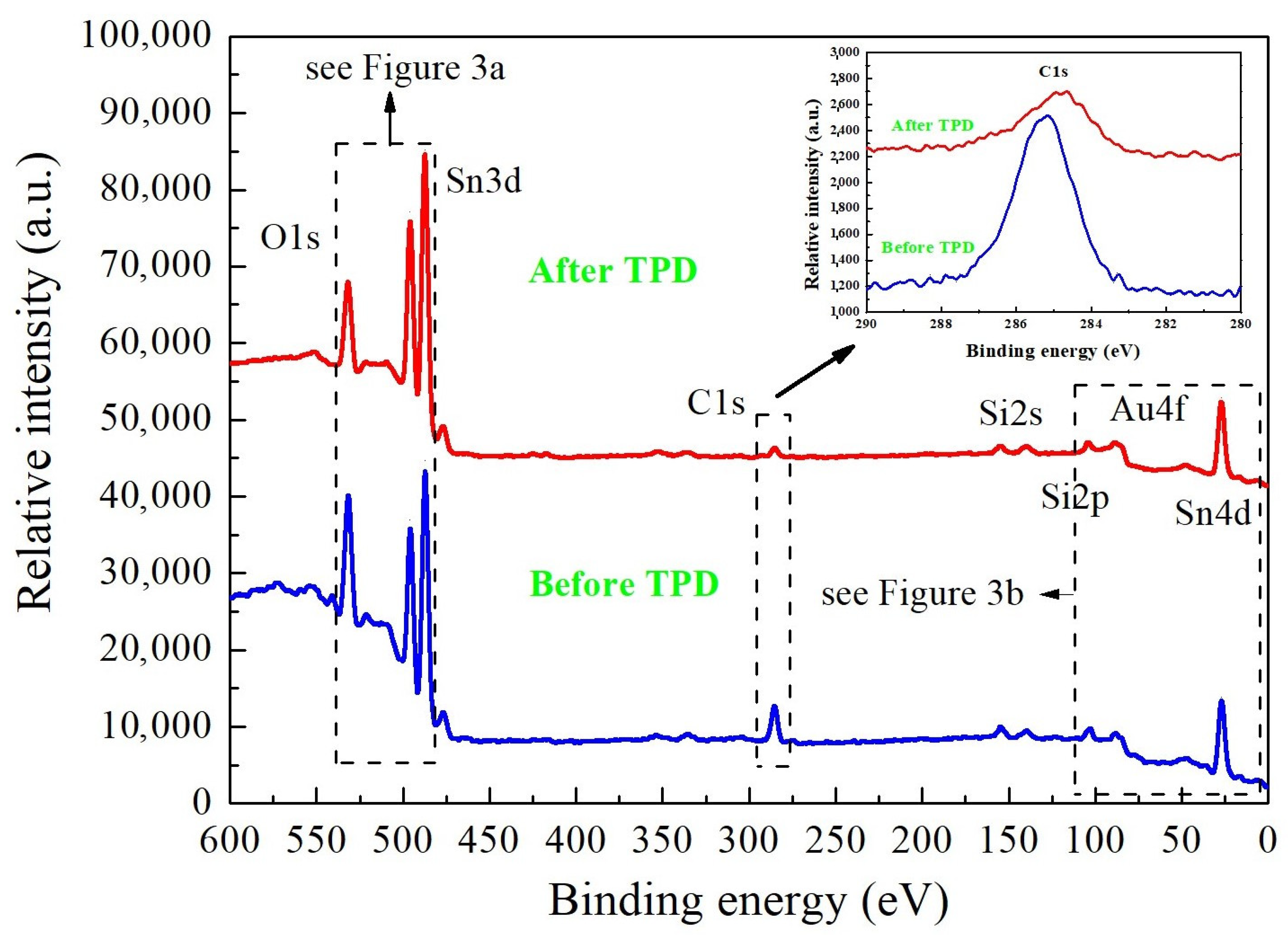 Nanomaterials 08 00738 g002