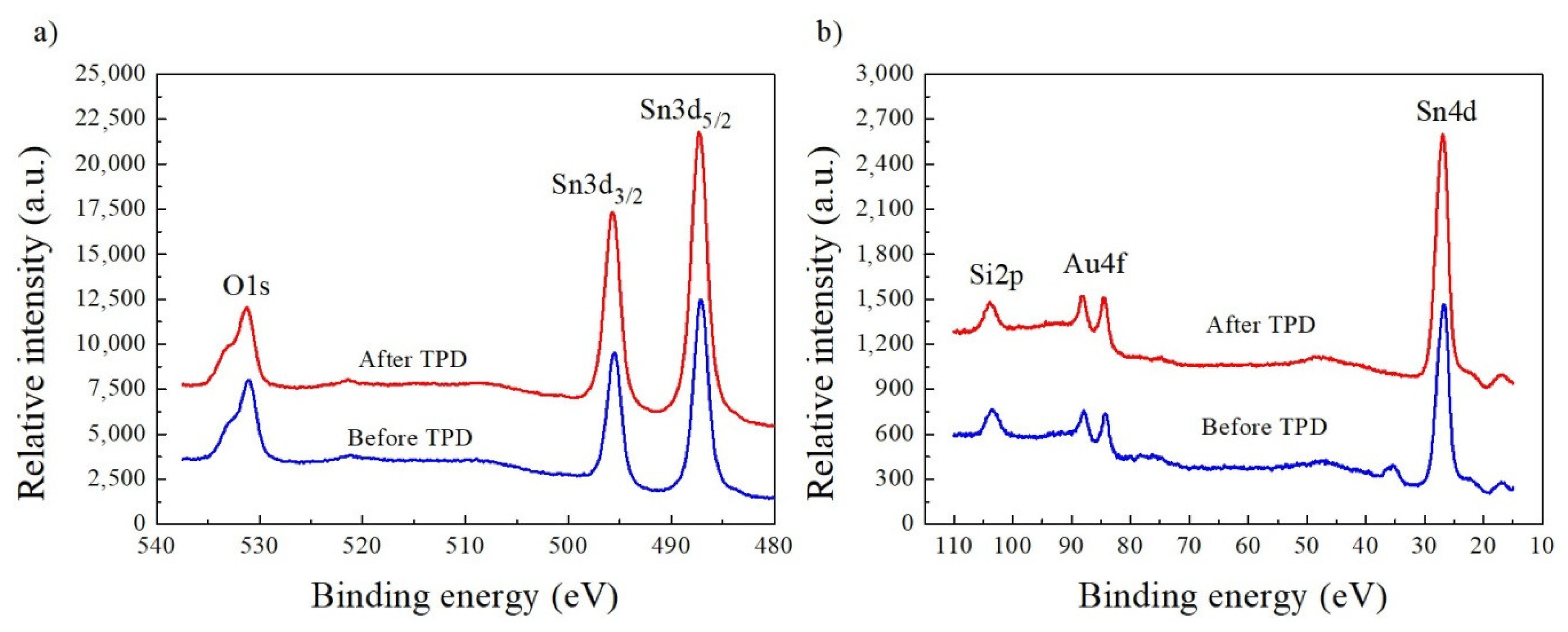 Nanomaterials 08 00738 g003