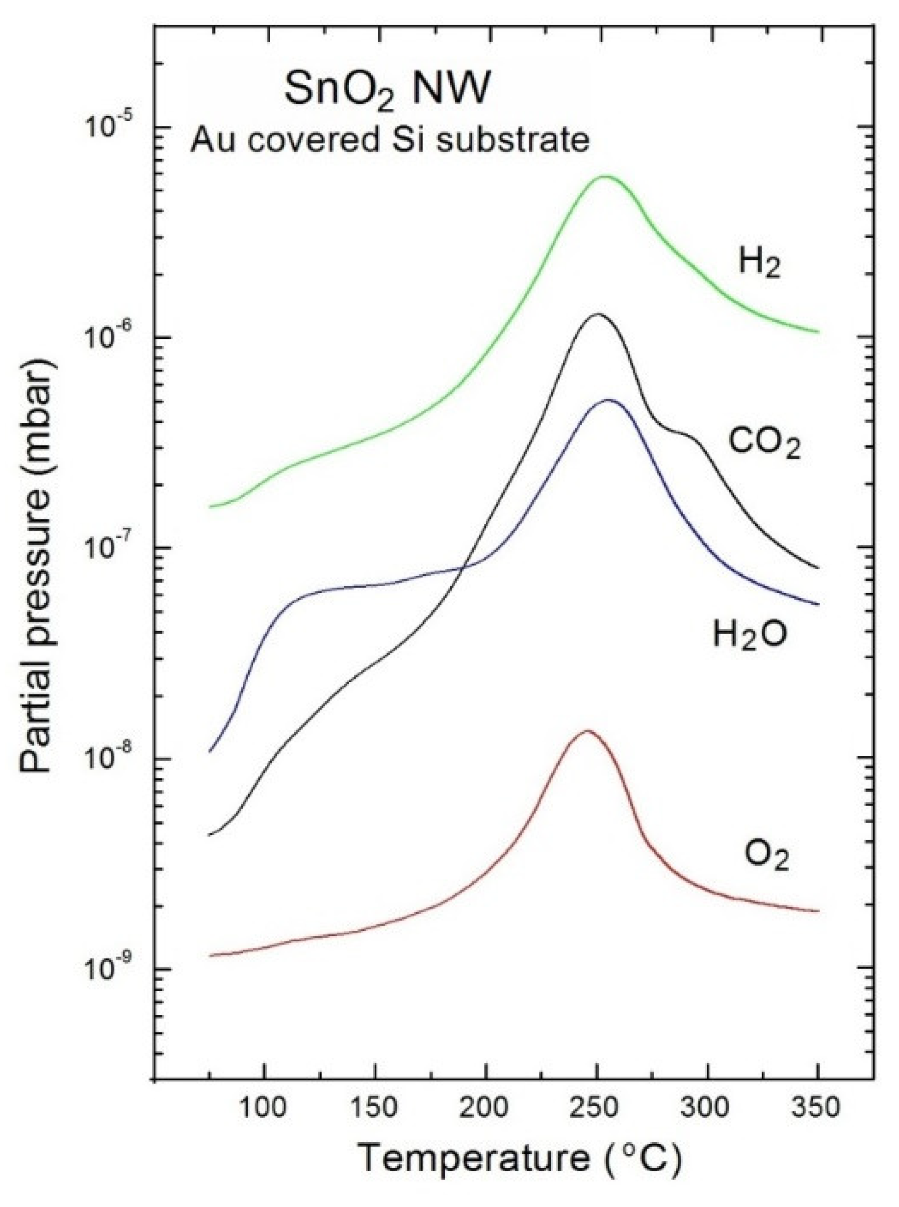 Nanomaterials 08 00738 g005