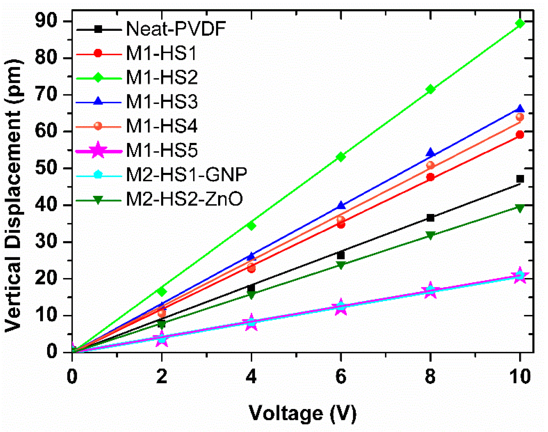 Nanomaterials 08 00743 g008