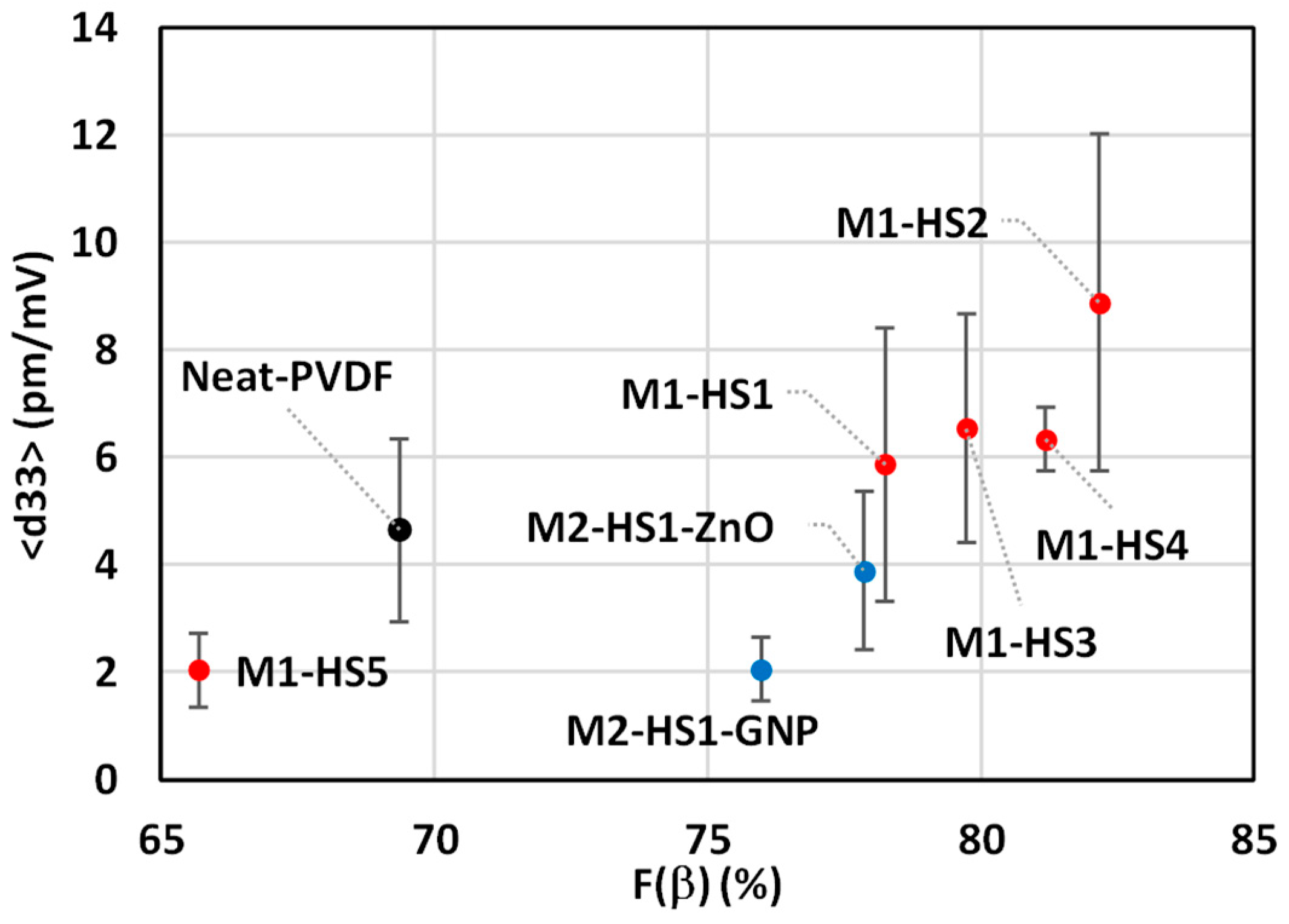 Nanomaterials 08 00743 g010