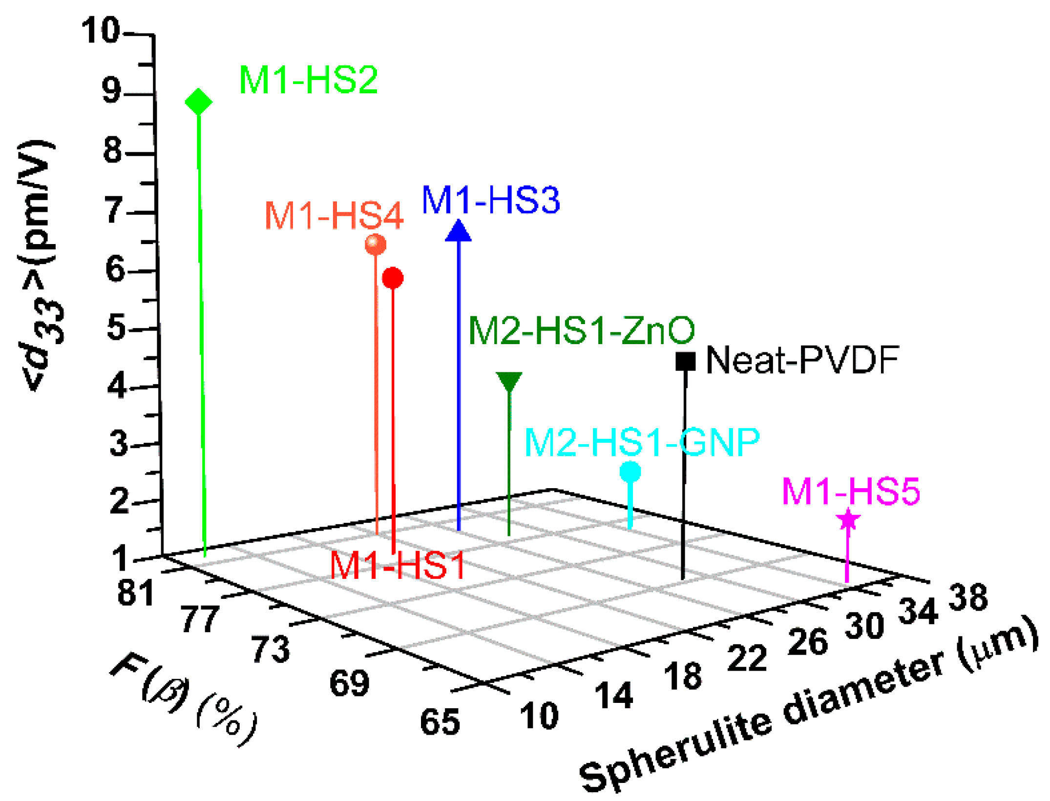 Nanomaterials 08 00743 g012