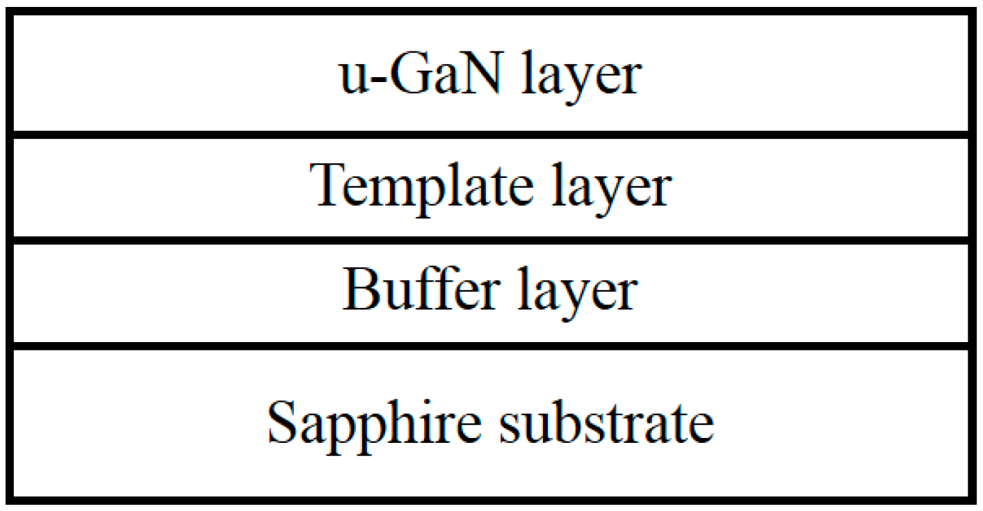 Nanomaterials 08 00744 g001