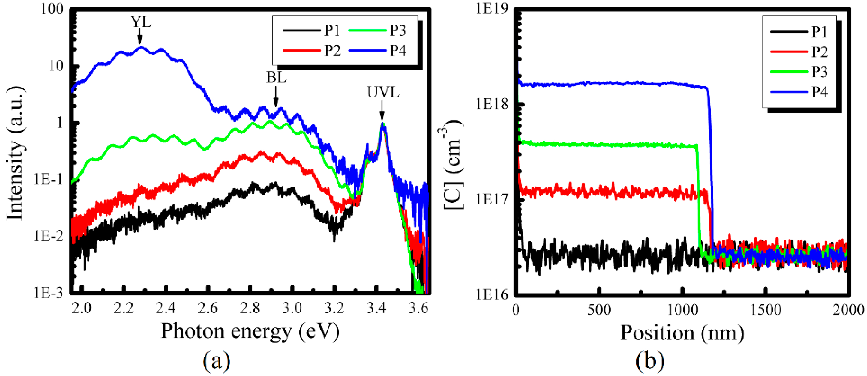 Nanomaterials 08 00744 g003