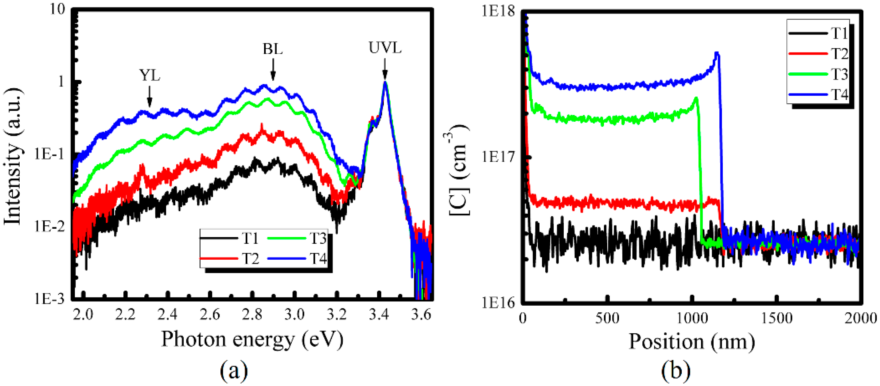 Nanomaterials 08 00744 g004