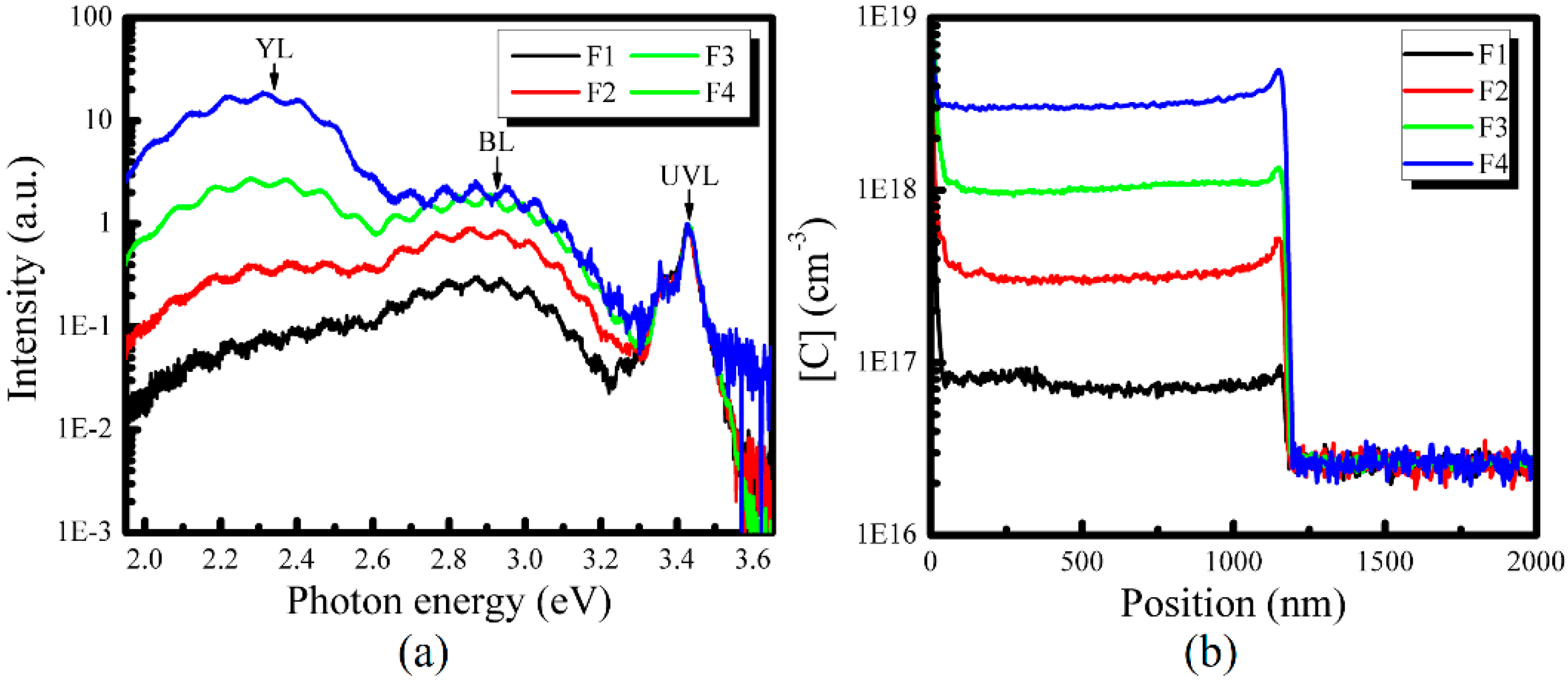 Nanomaterials 08 00744 g005
