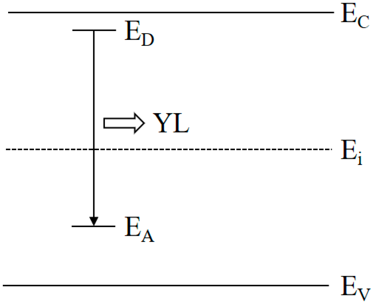 Nanomaterials 08 00744 g007