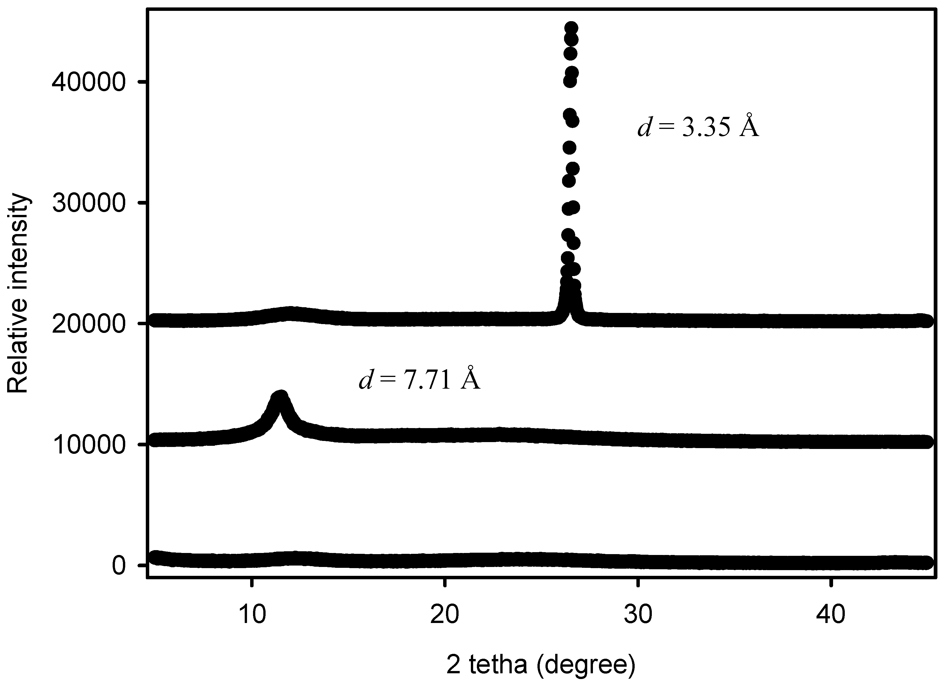 Nanomaterials 08 00745 g001