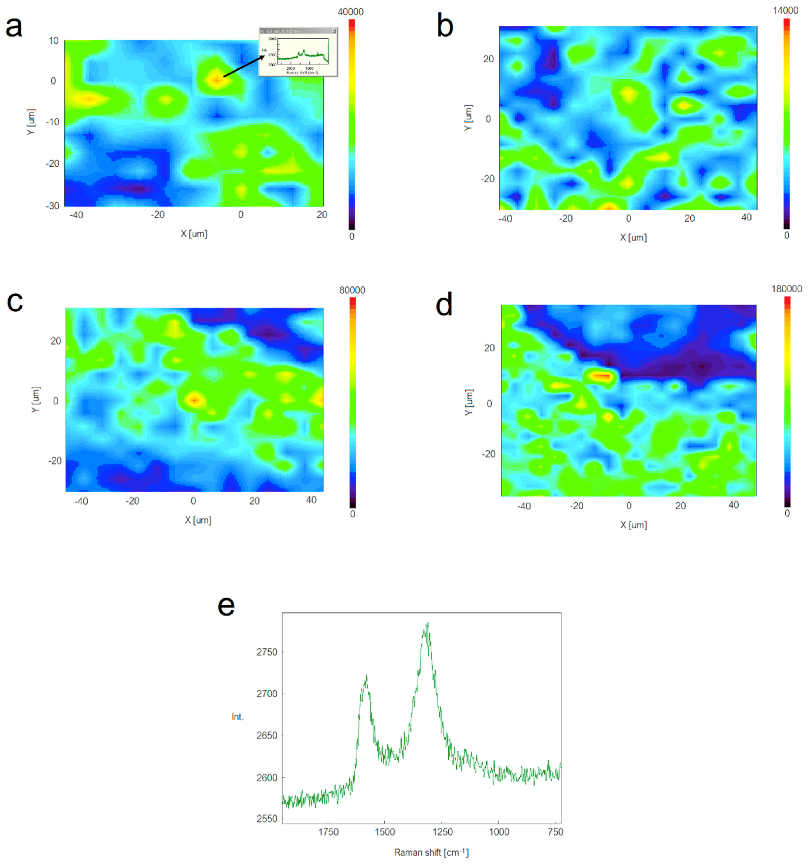 Nanomaterials 08 00745 g005