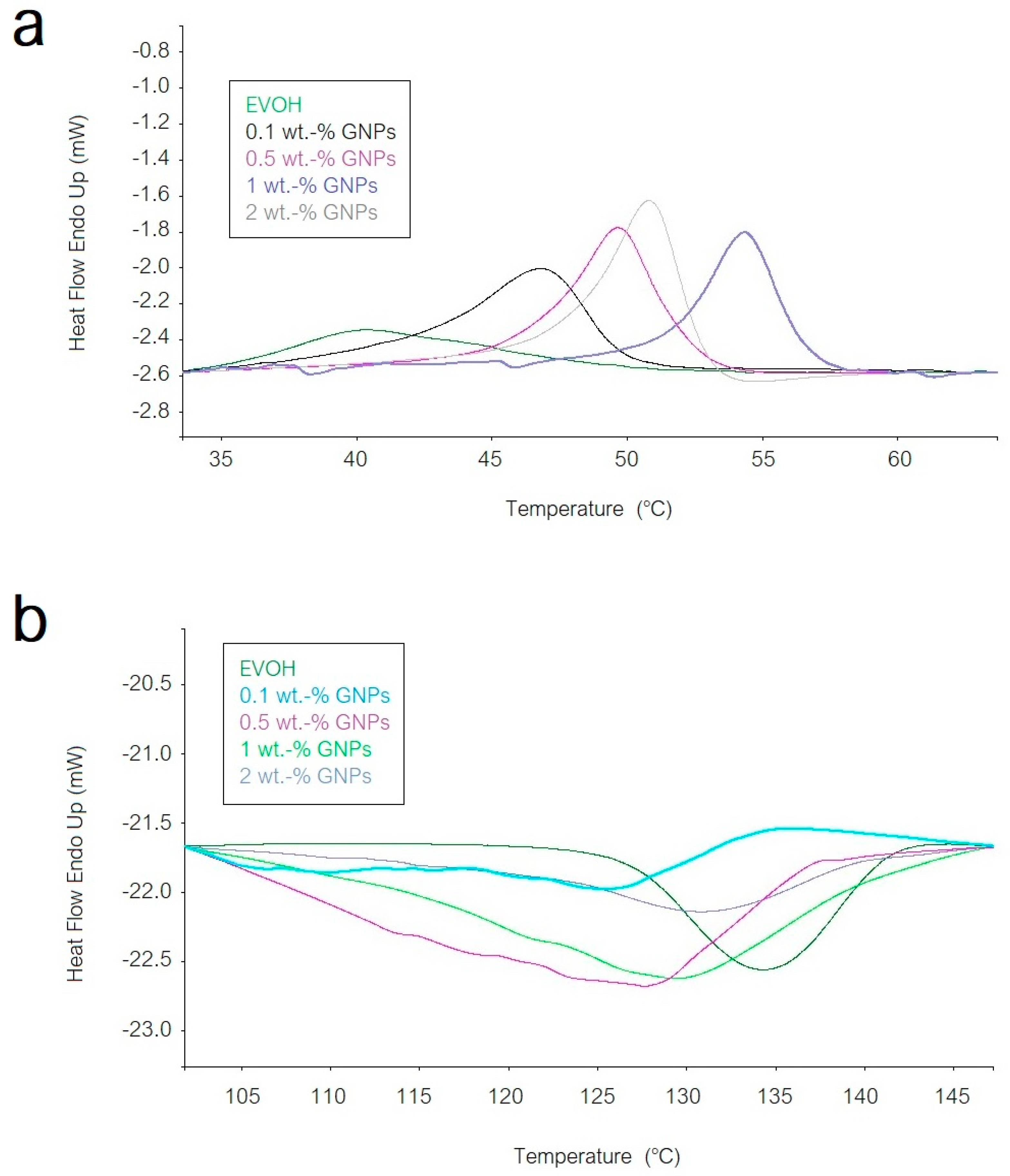 Nanomaterials 08 00745 g006
