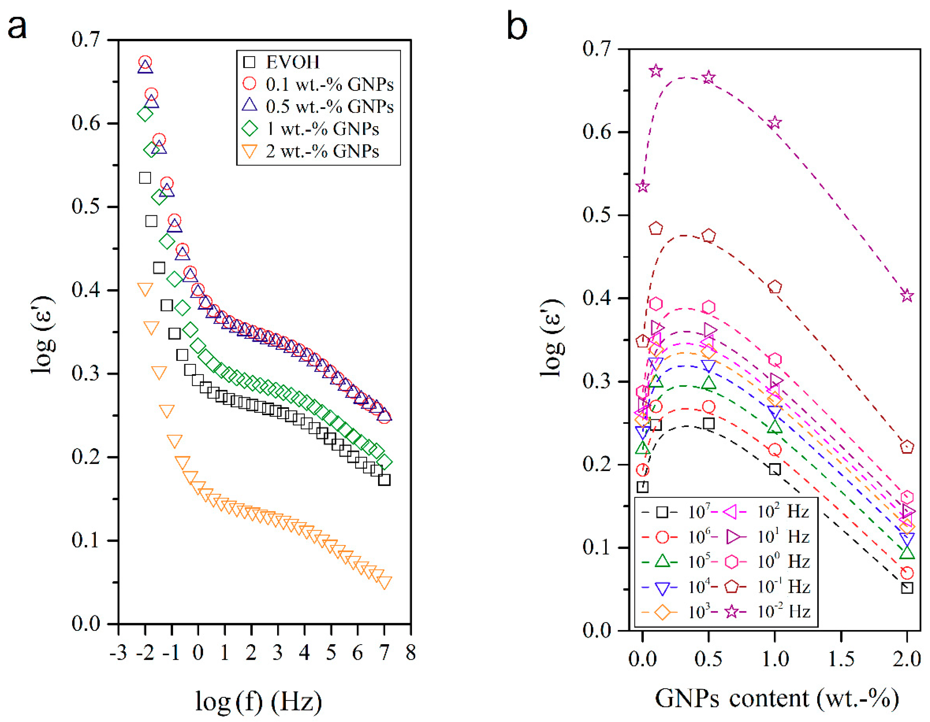 Nanomaterials 08 00745 g009