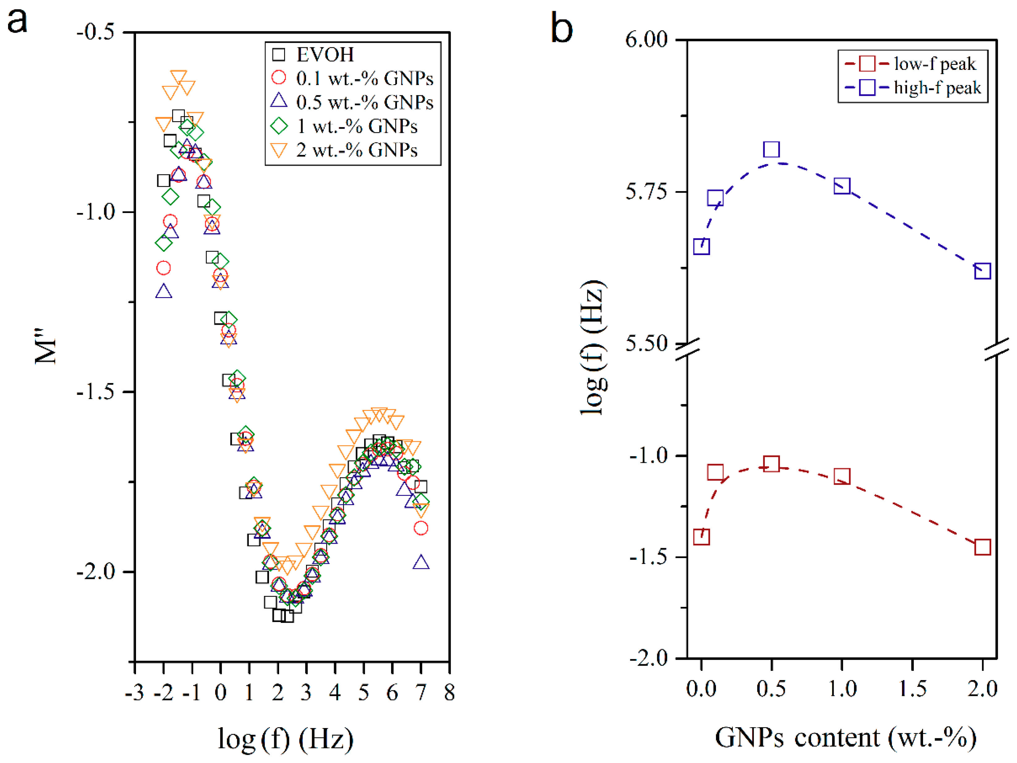 Nanomaterials 08 00745 g010