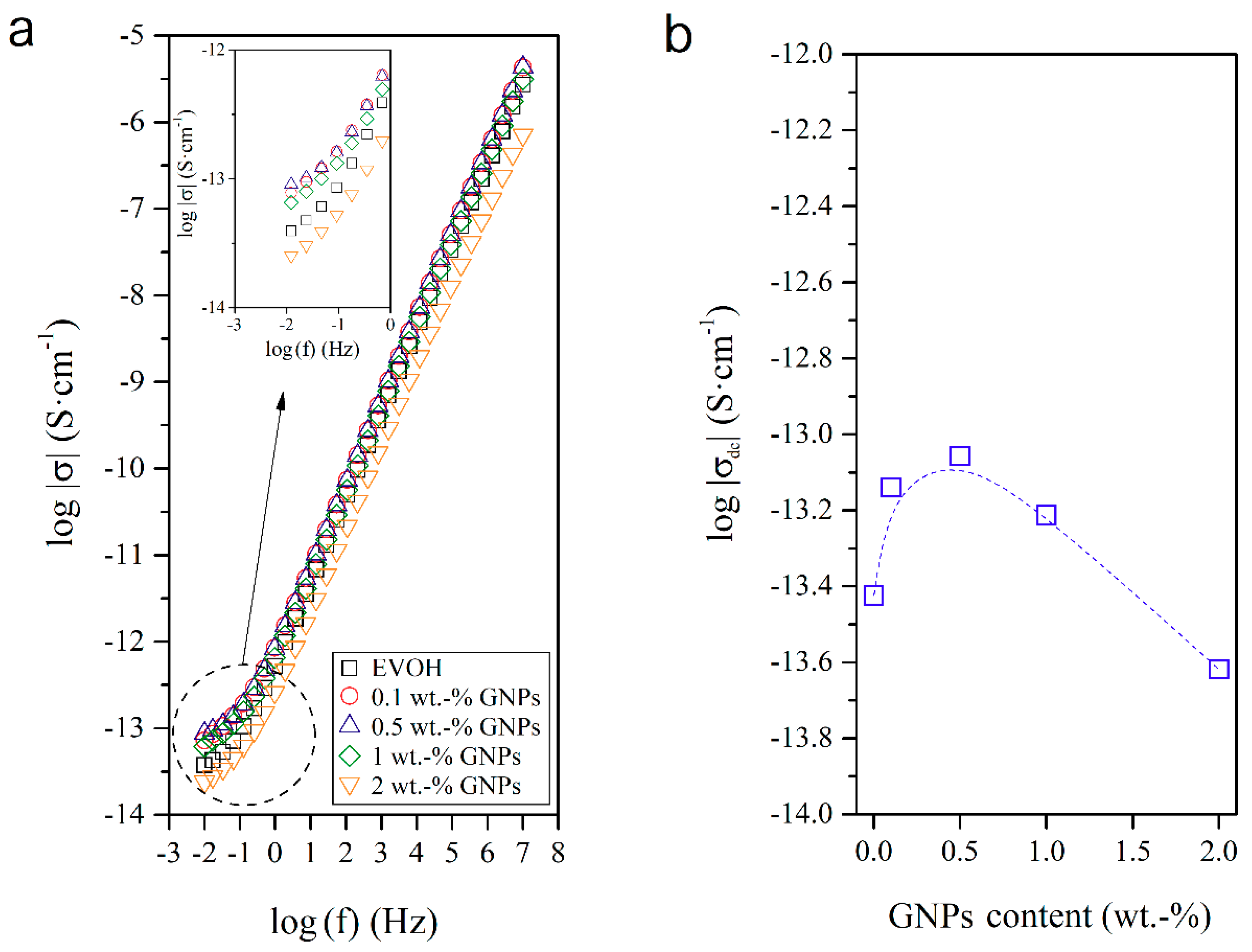 Nanomaterials 08 00745 g011