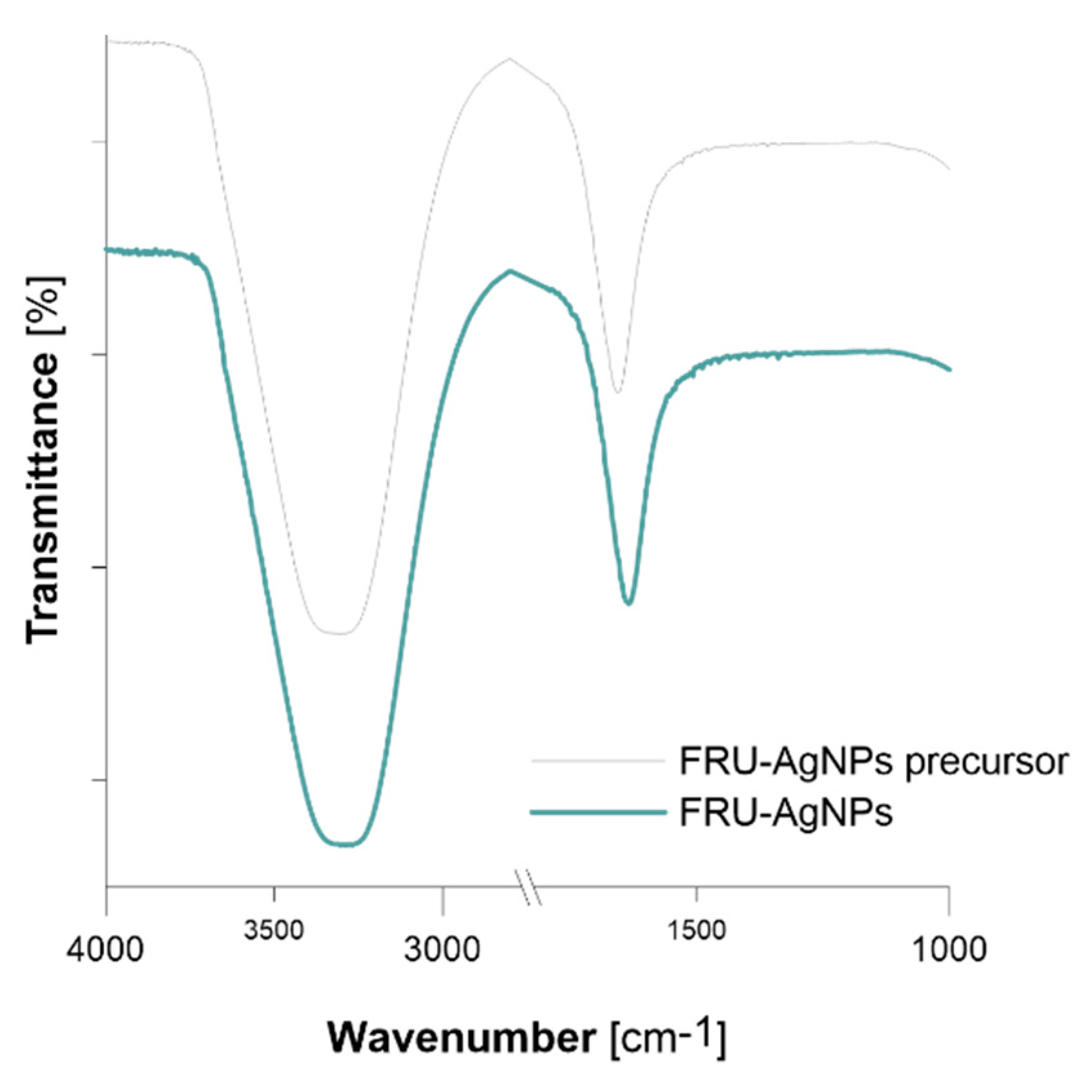 Nanomaterials 08 00751 g006