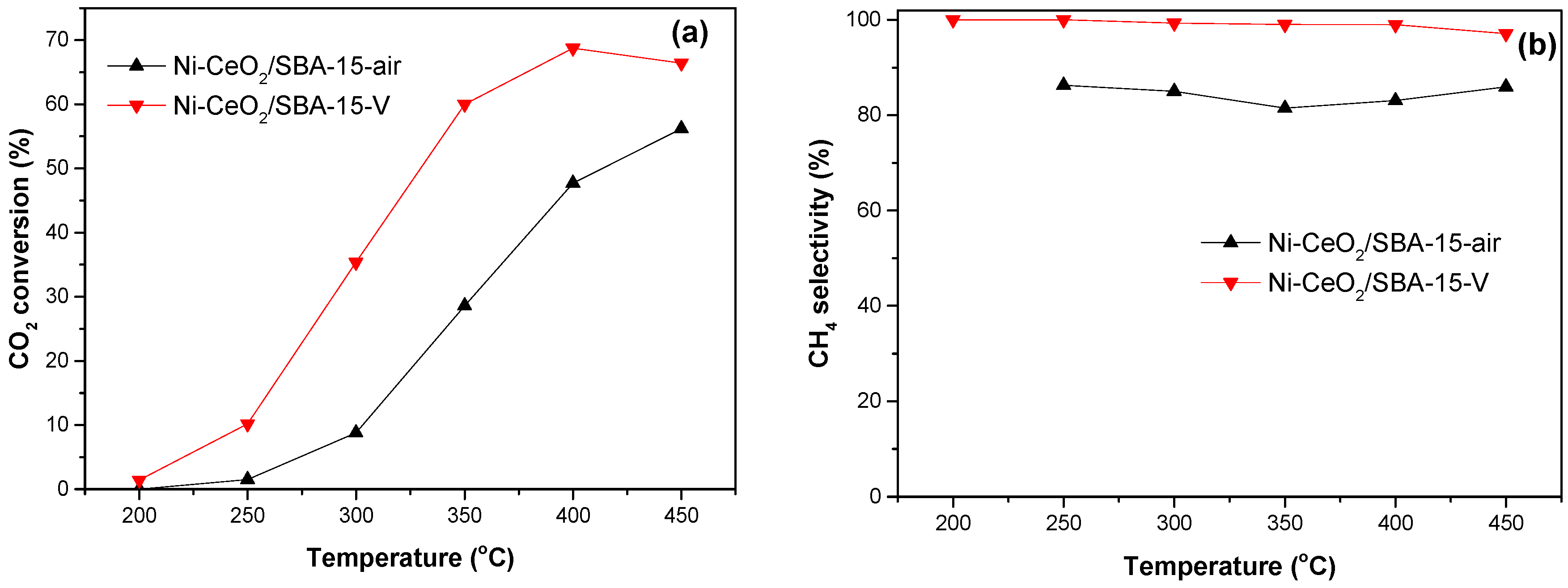 Nanomaterials 08 00759 g005