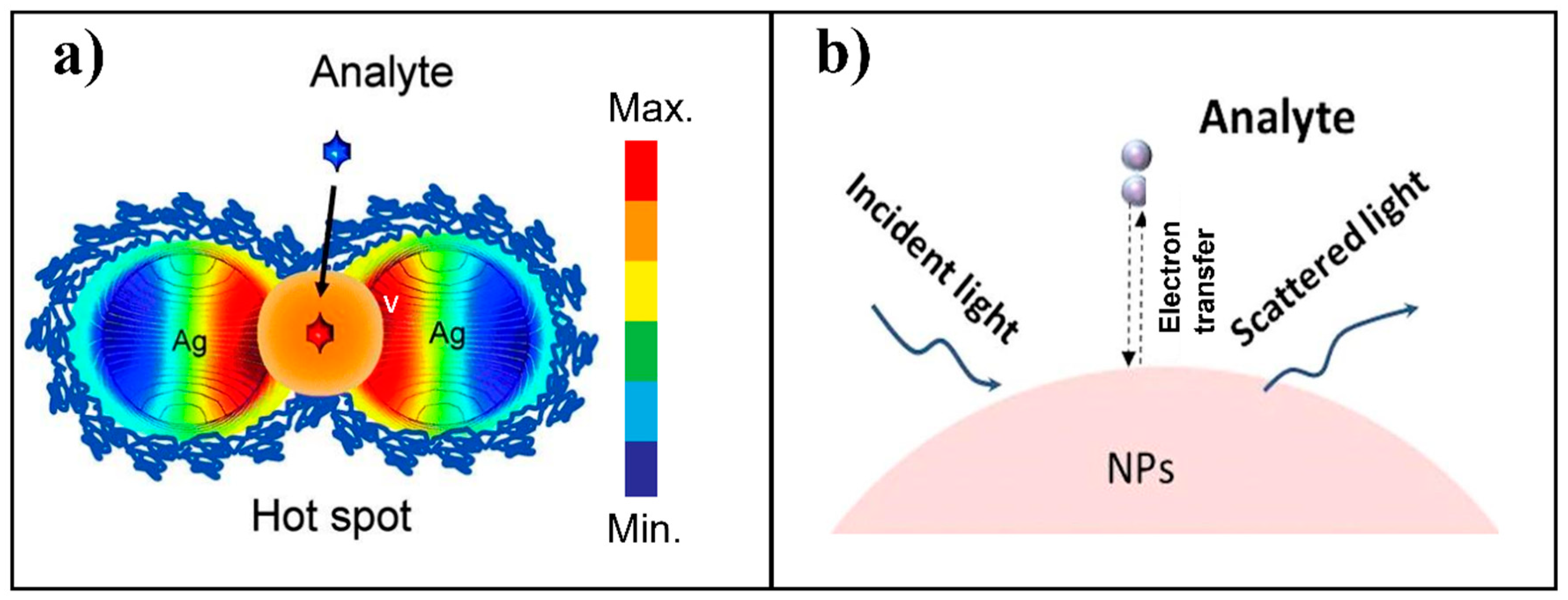 Nanomaterials 08 00762 g001 Nanomaterials 08 00762 g001