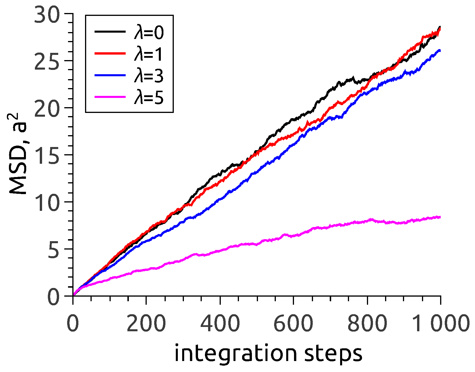 Nanomaterials 08 00763 g003