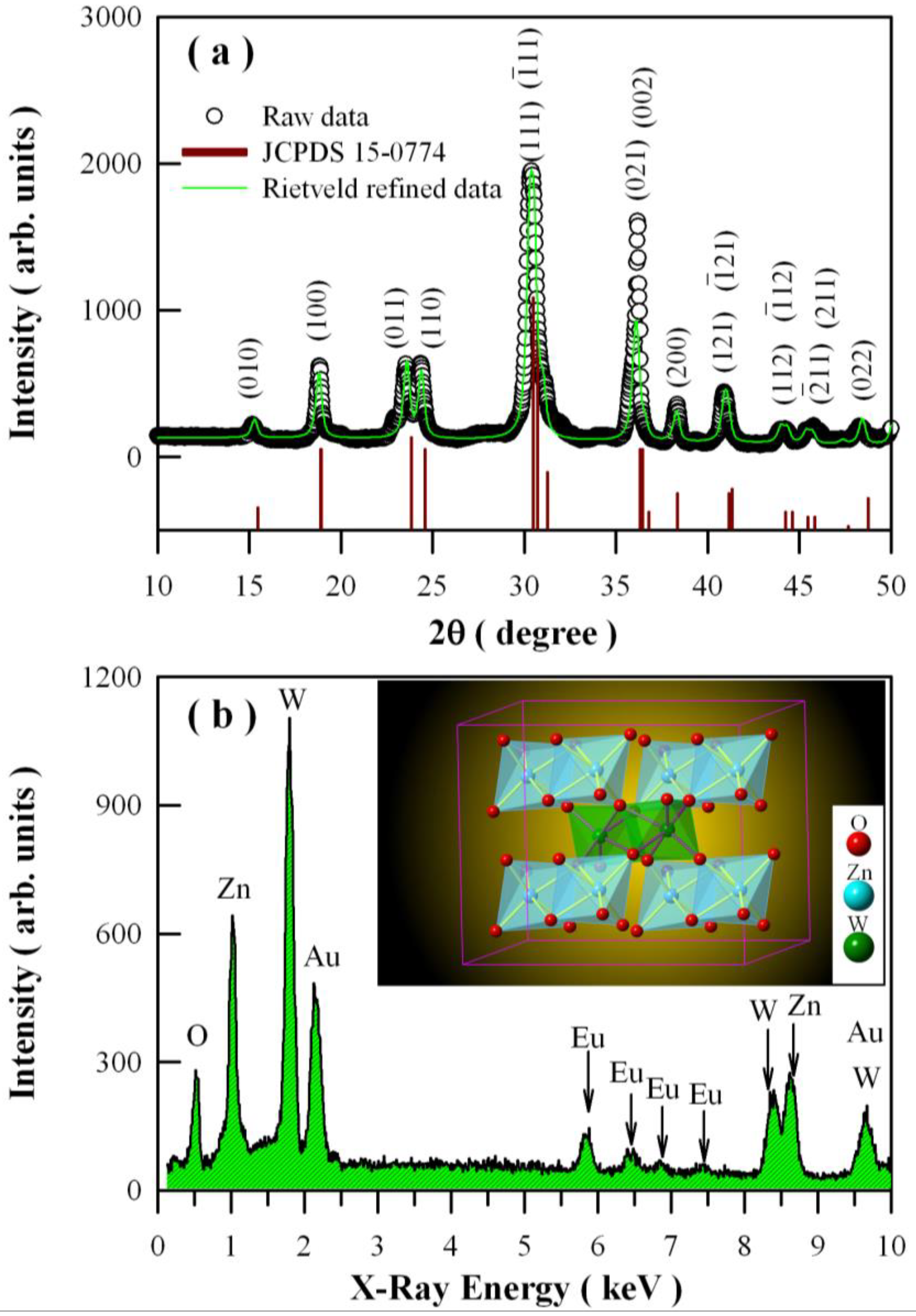 Nanomaterials 08 00765 g002
