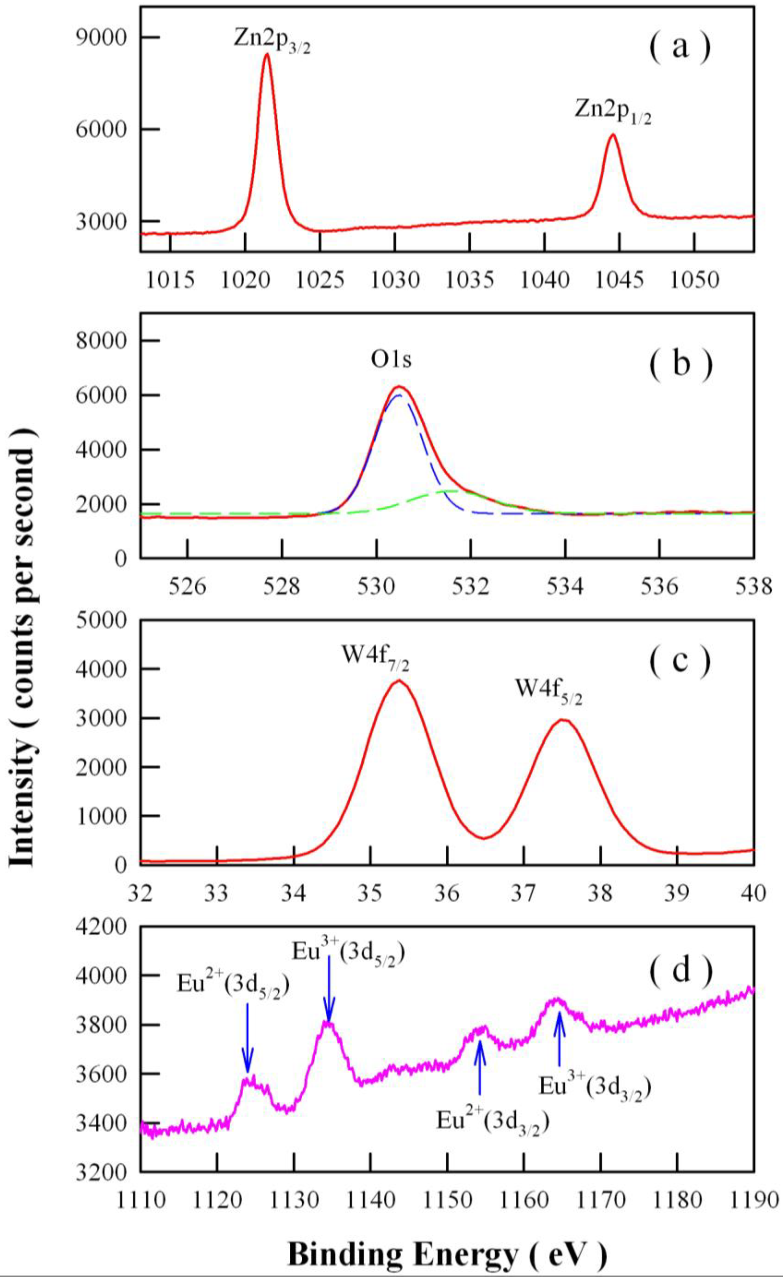 Nanomaterials 08 00765 g003