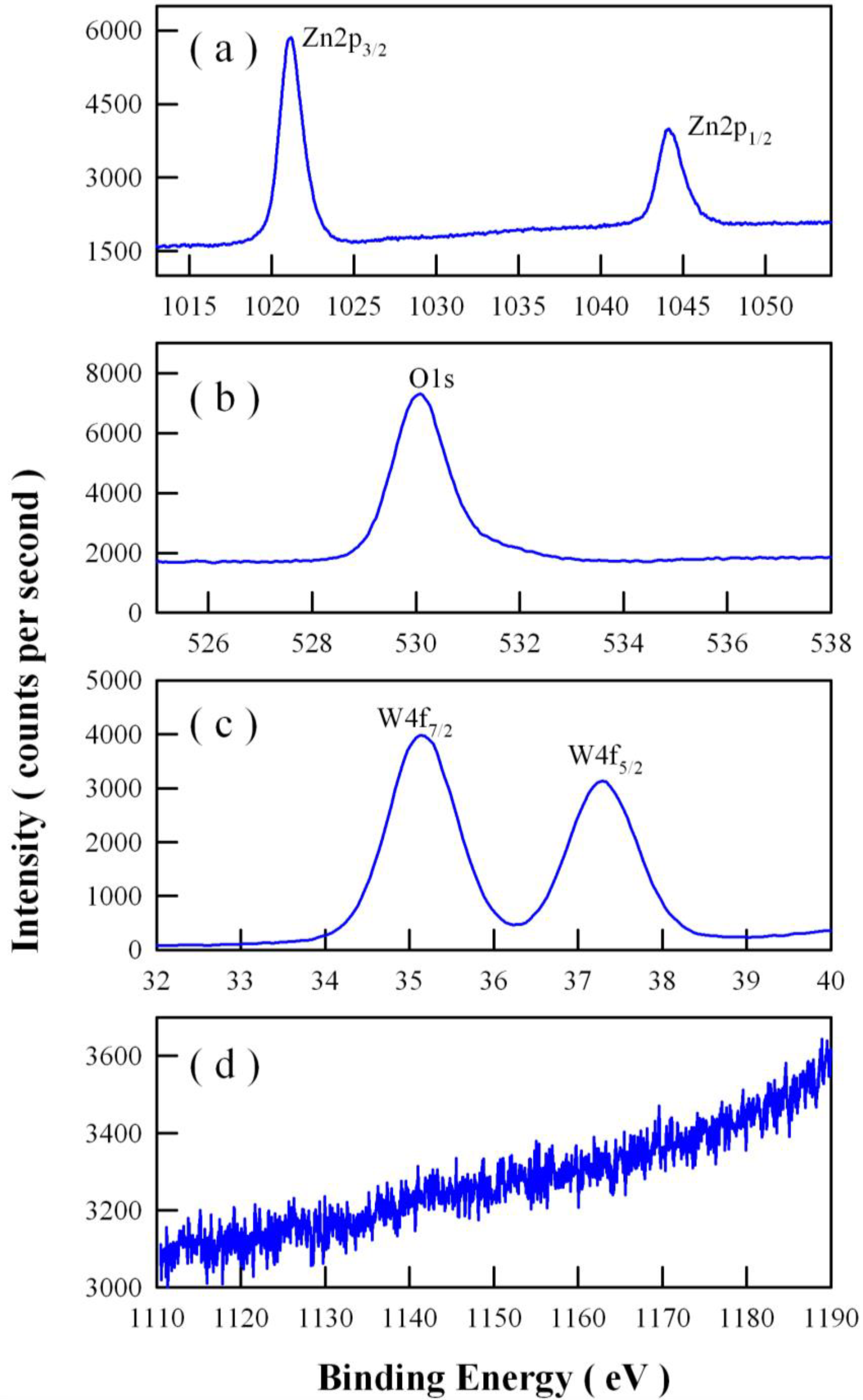 Nanomaterials 08 00765 g004