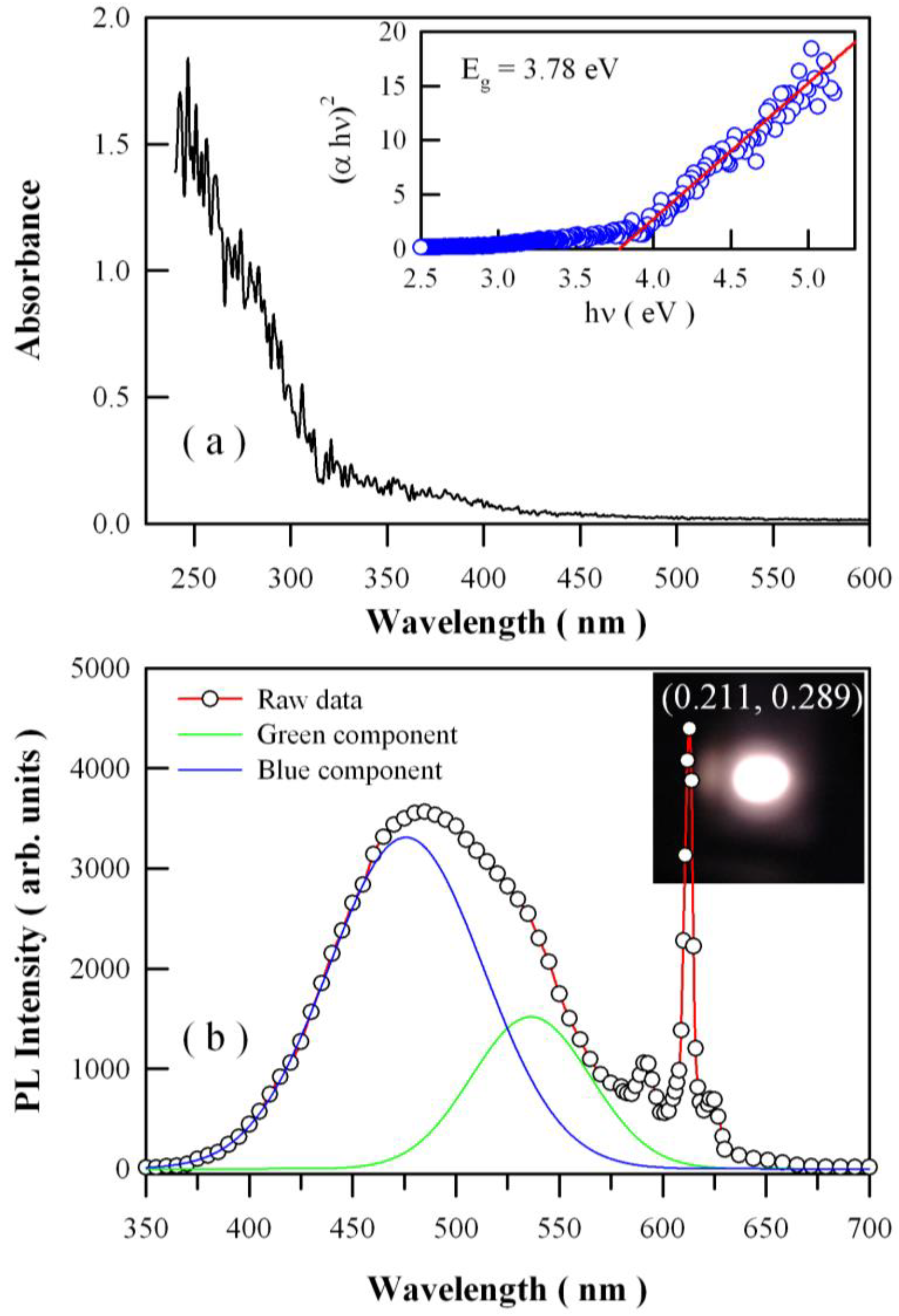 Nanomaterials 08 00765 g005