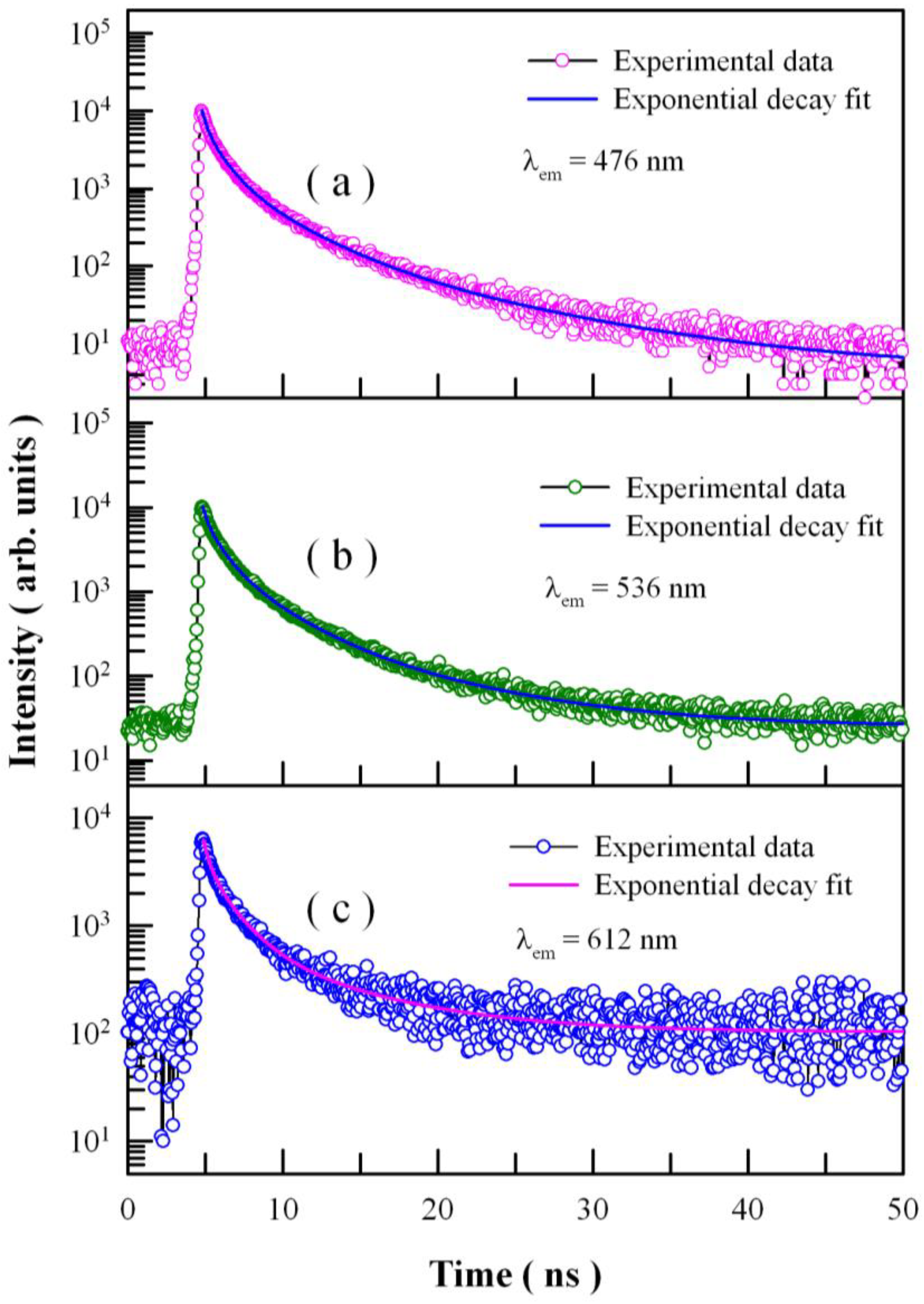 Nanomaterials 08 00765 g009