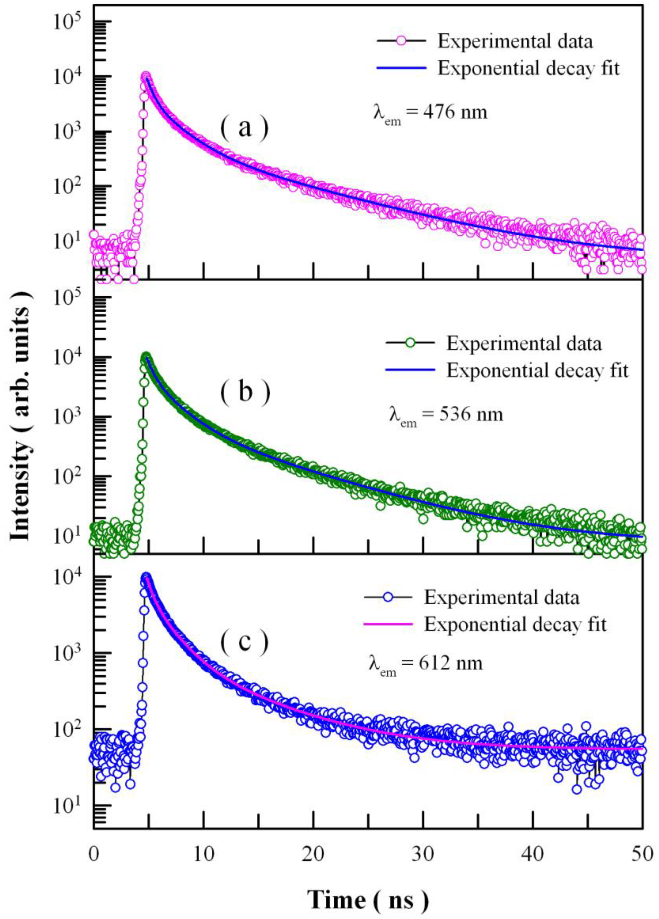 Nanomaterials 08 00765 g010