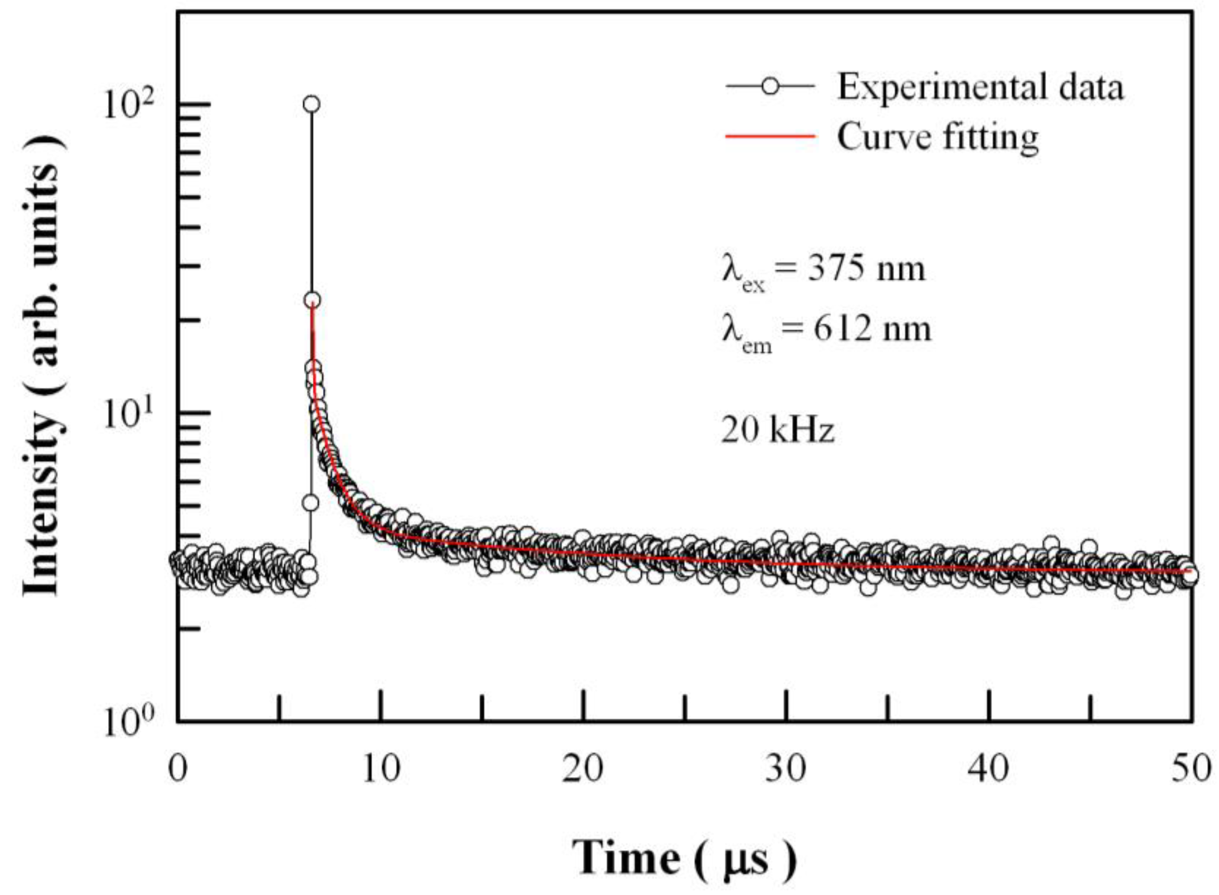 Nanomaterials 08 00765 g011