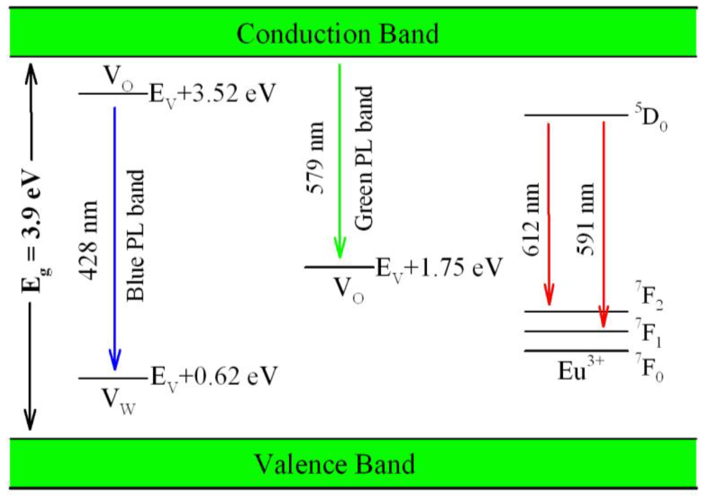 Nanomaterials 08 00765 g012