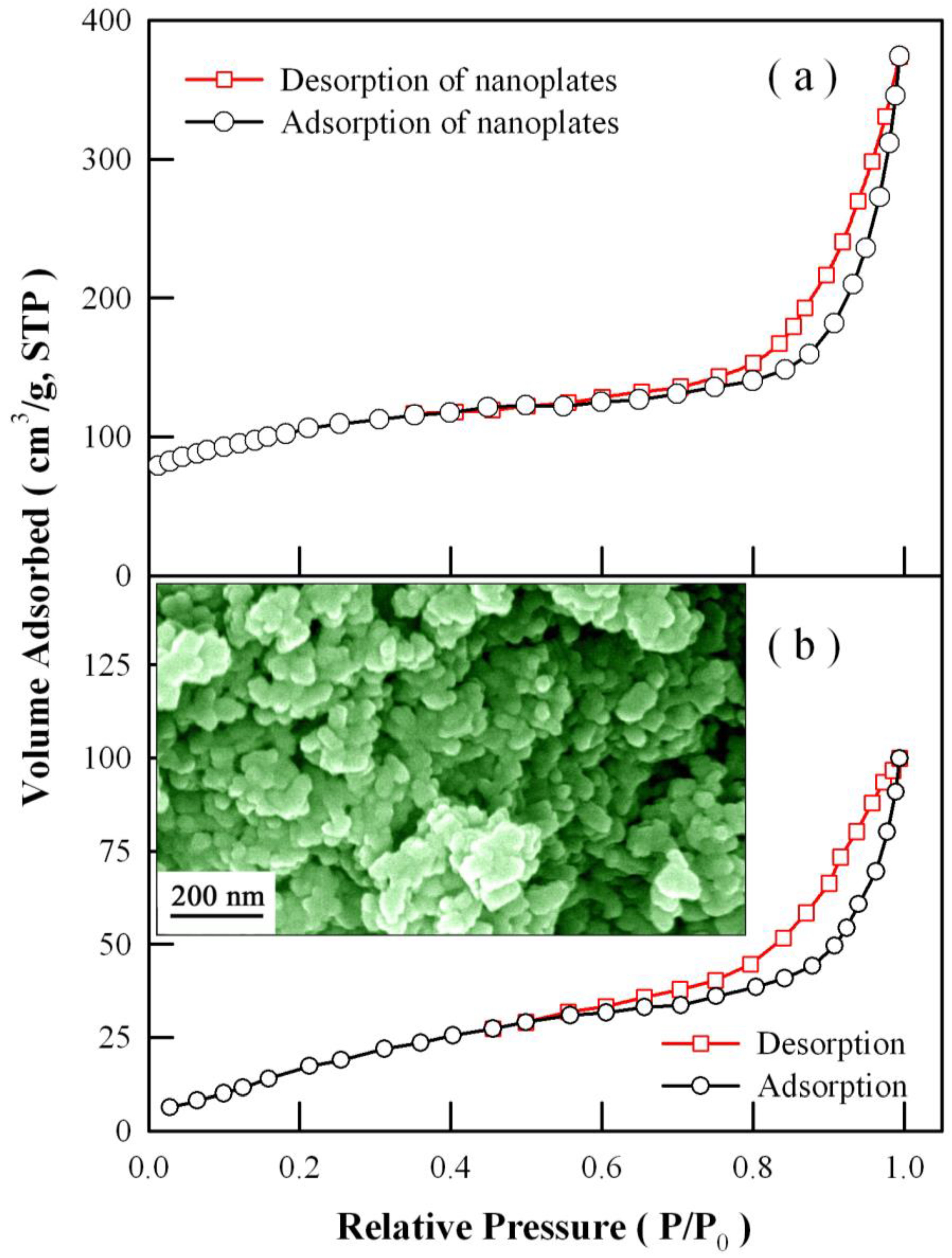 Nanomaterials 08 00765 g013