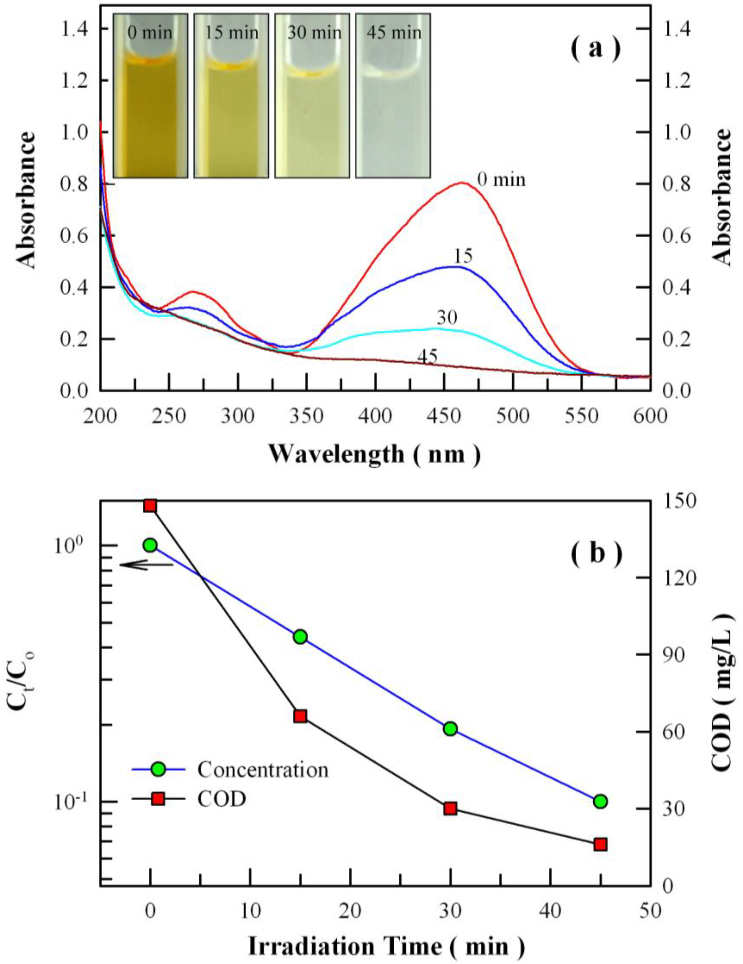 Nanomaterials 08 00765 g014