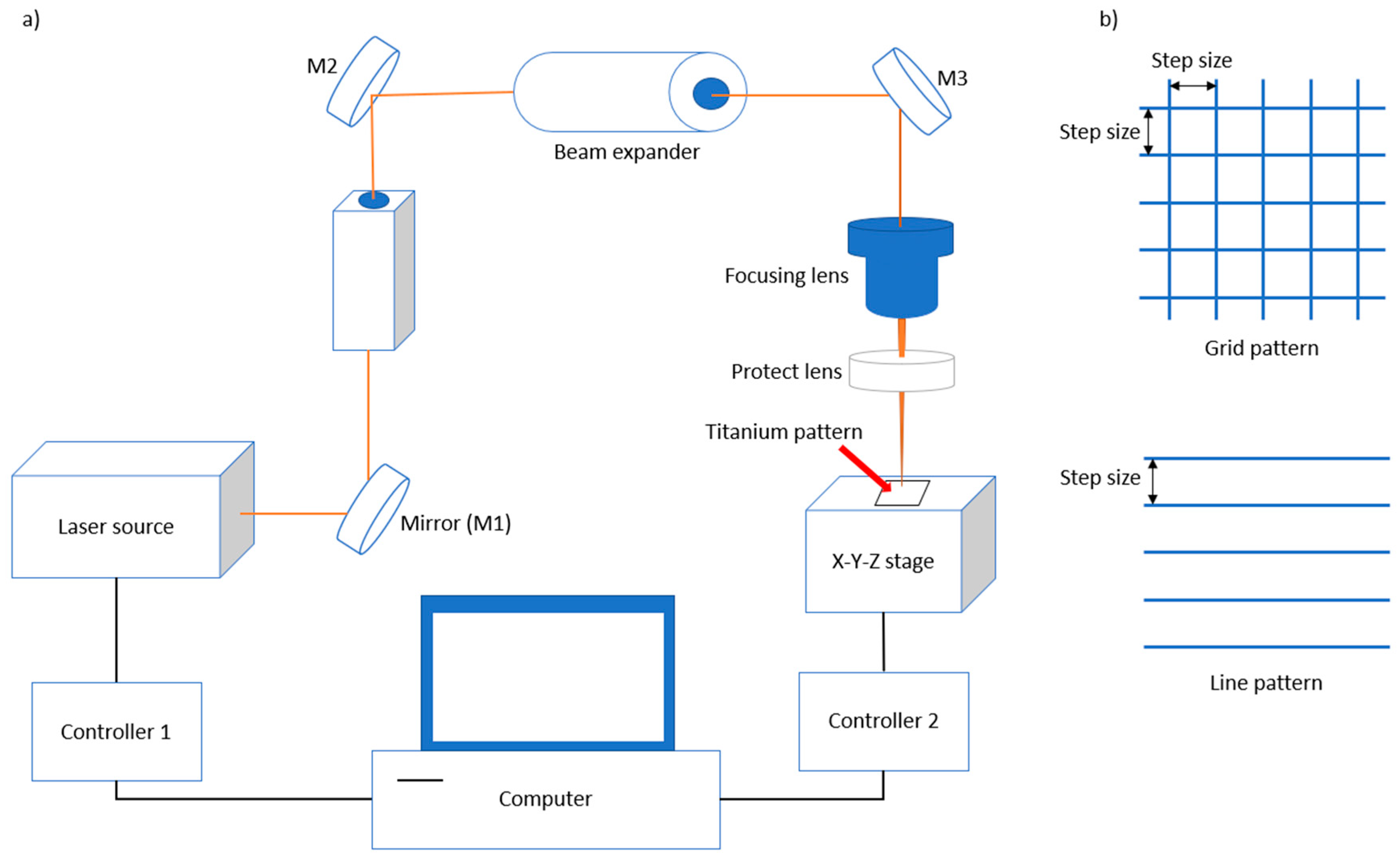 Nanomaterials 08 00766 g001