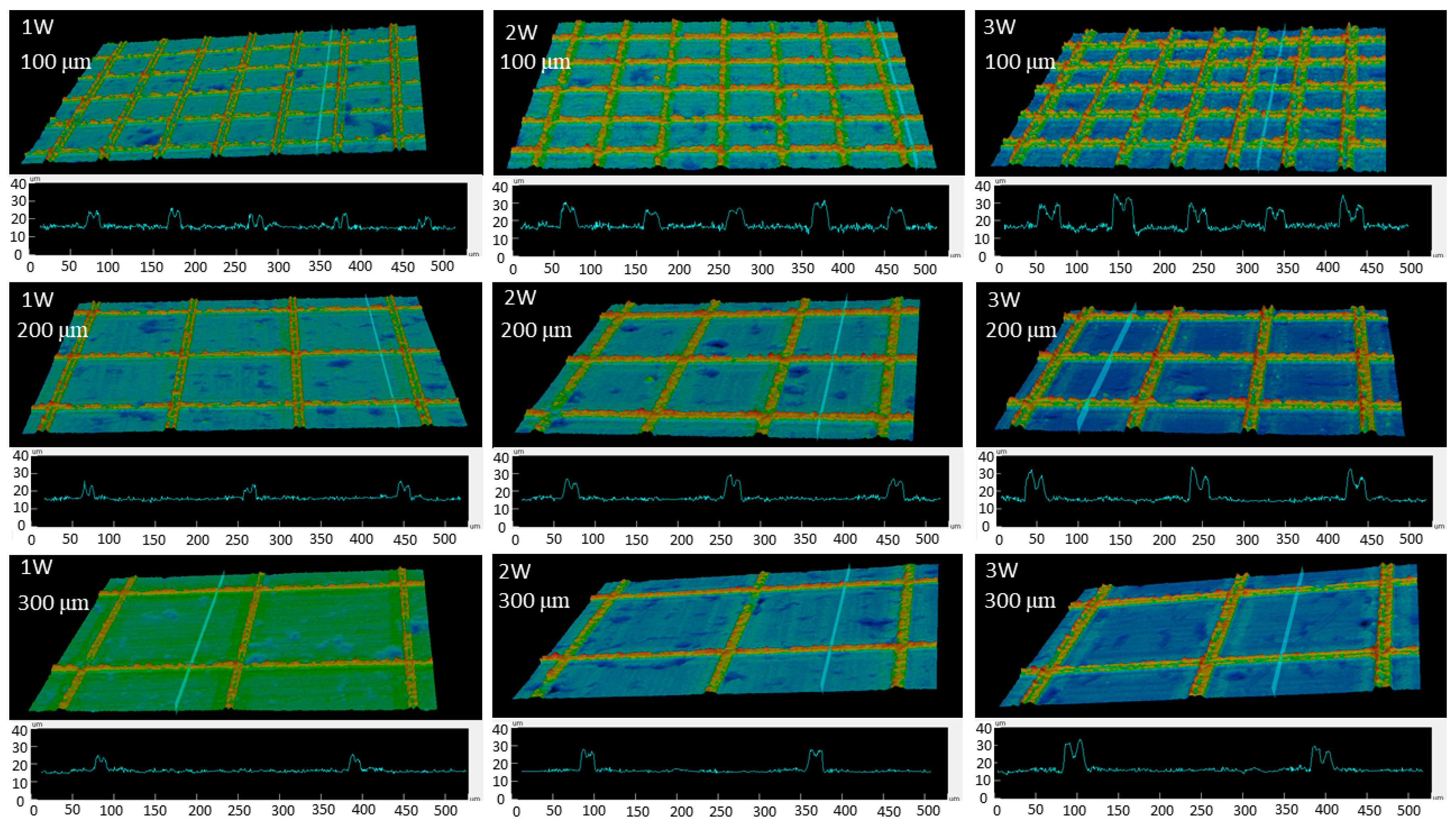 Nanomaterials 08 00766 g003