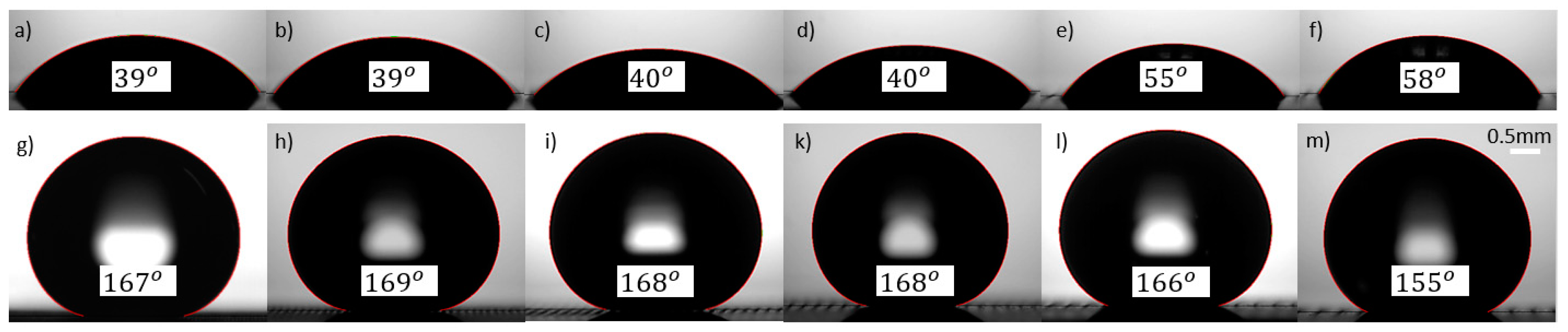 Nanomaterials 08 00766 g005