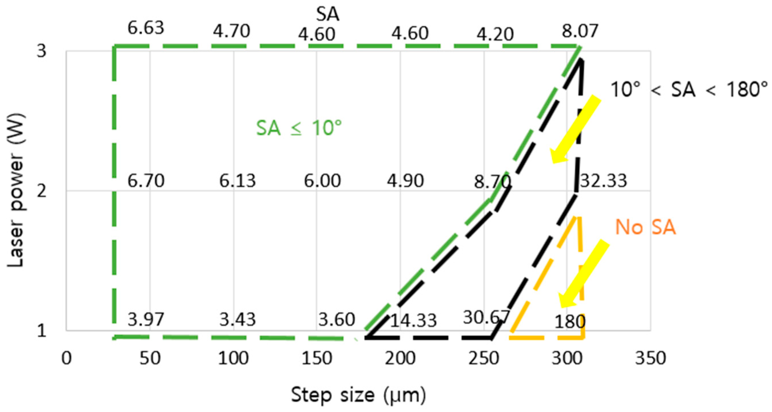 Nanomaterials 08 00766 g010