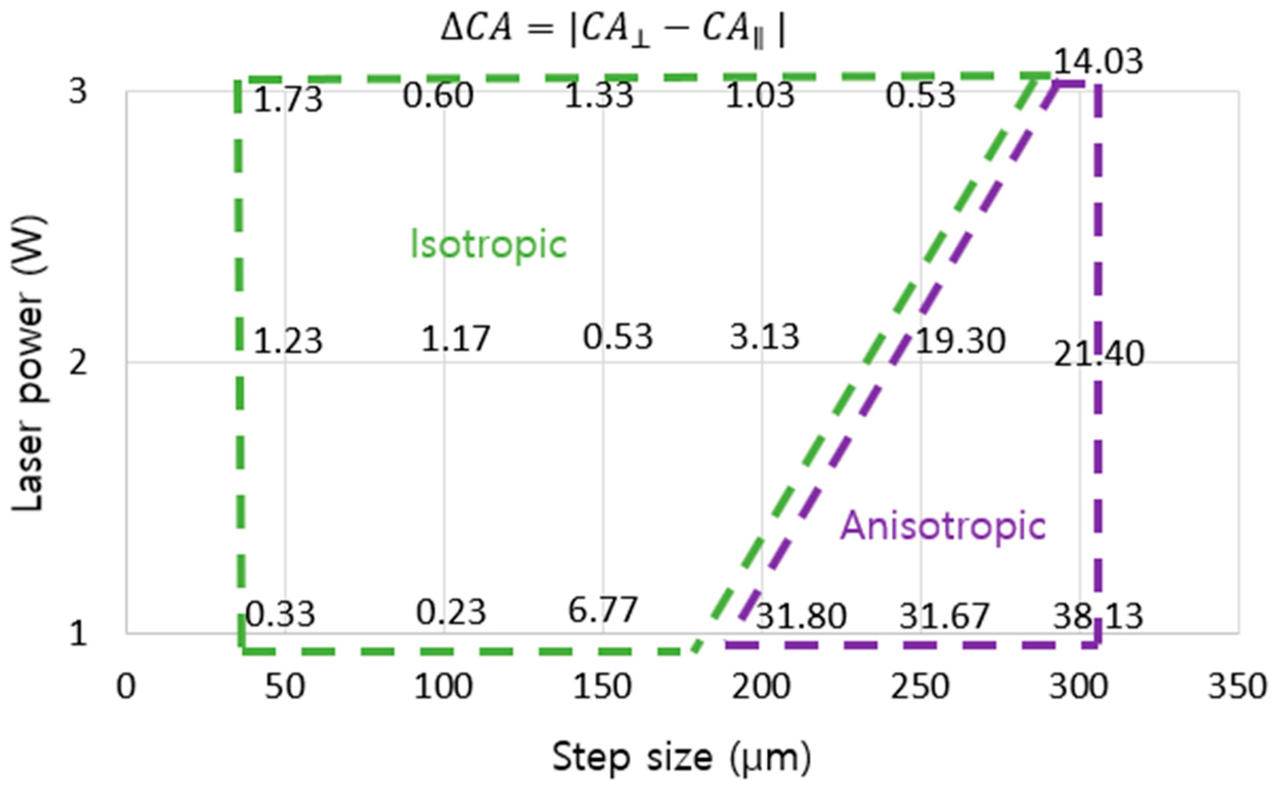 Nanomaterials 08 00766 g011