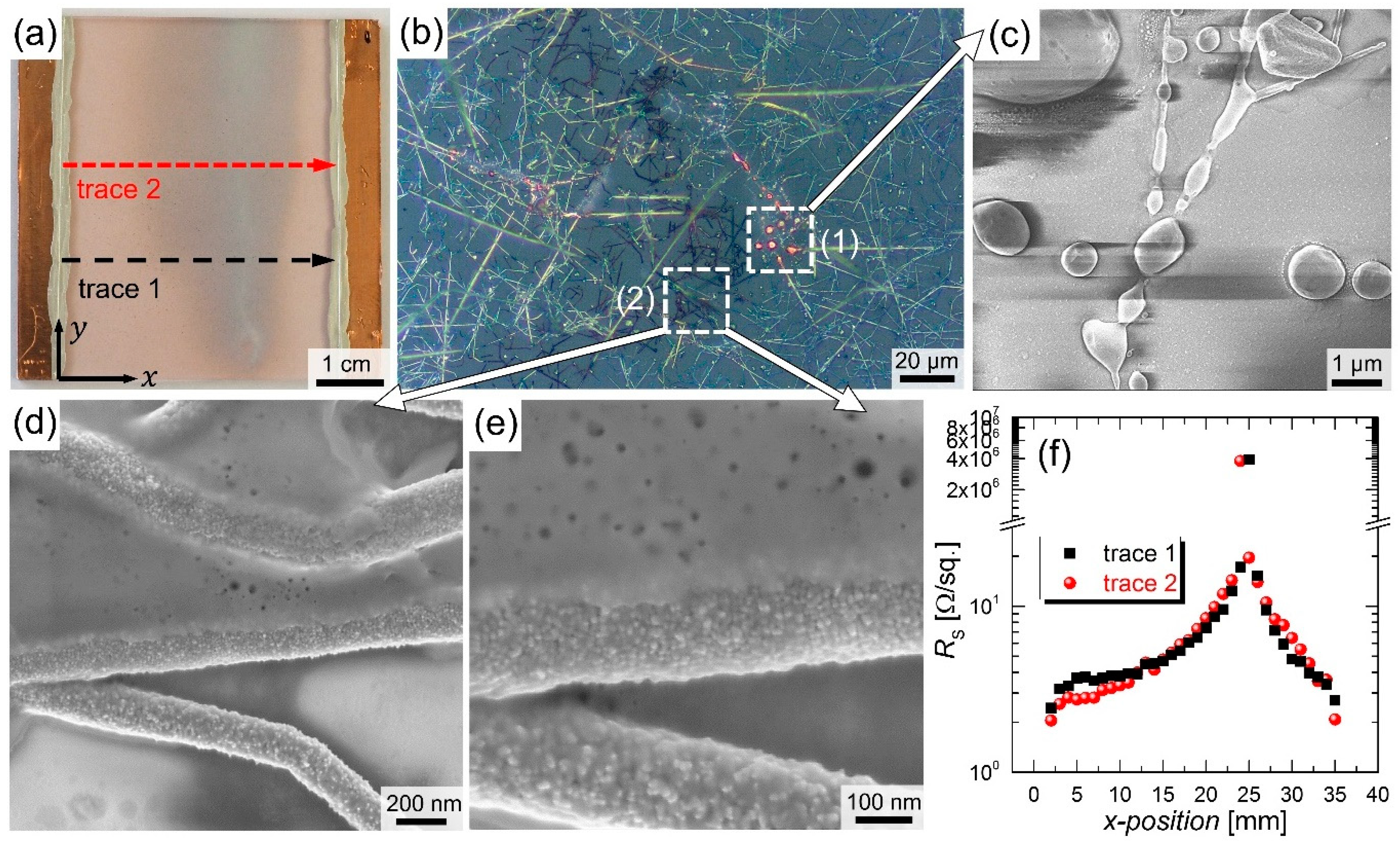 Nanomaterials 08 00767 g008 Nanomaterials 08 00767 g008
