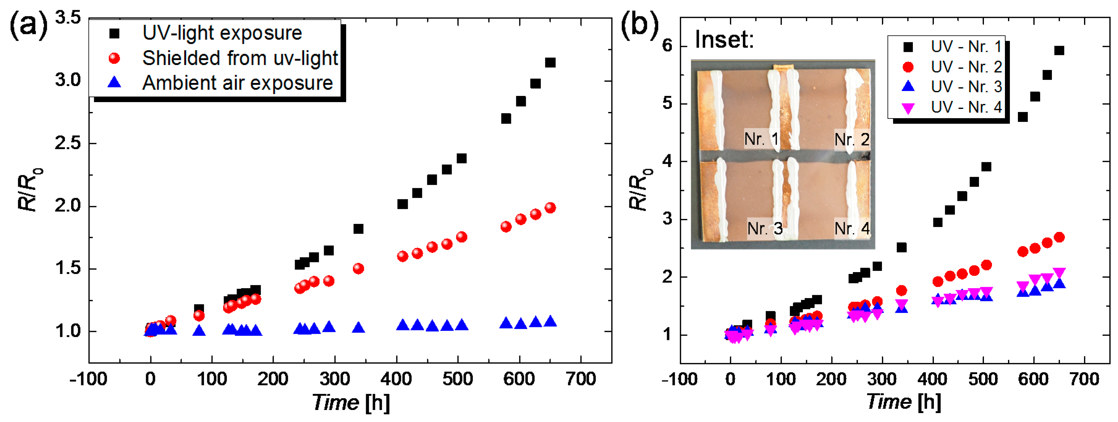Nanomaterials 08 00767 g010 Nanomaterials 08 00767 g010