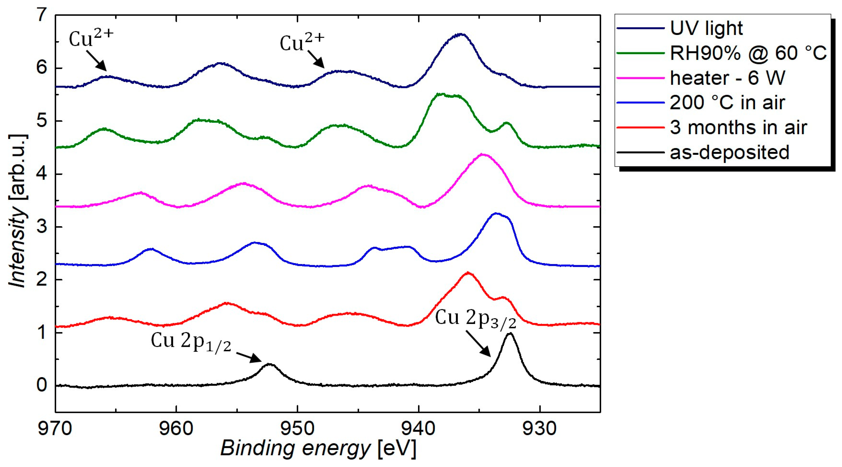 Nanomaterials 08 00767 g011 Nanomaterials 08 00767 g011