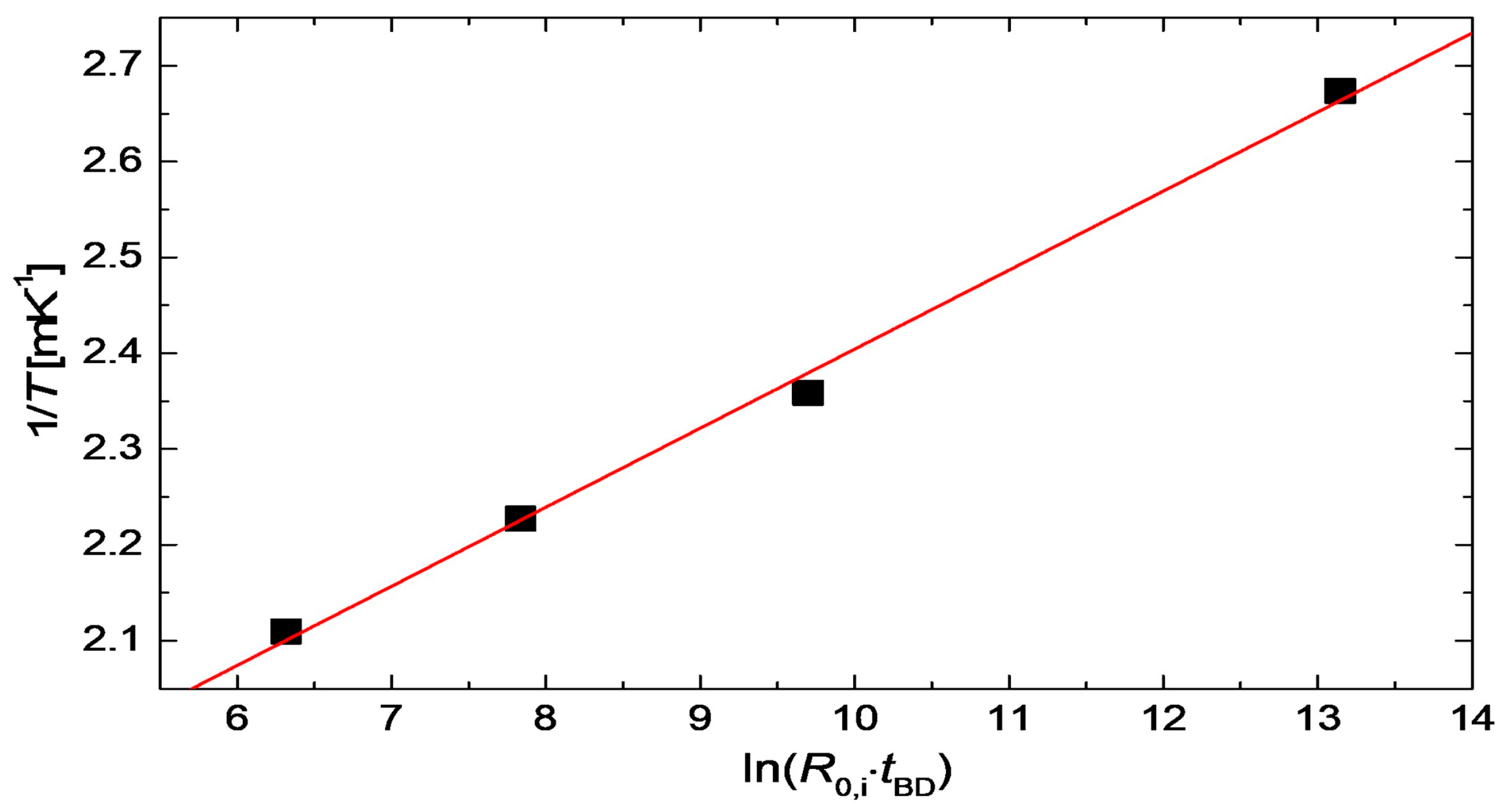 Nanomaterials 08 00767 g013 Nanomaterials 08 00767 g013
